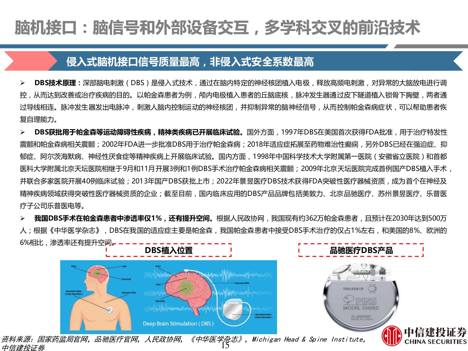 脑机接口行业系列研究之二：从修复大脑到增强人类，十五五政策赋能万亿市场崛起.pdf