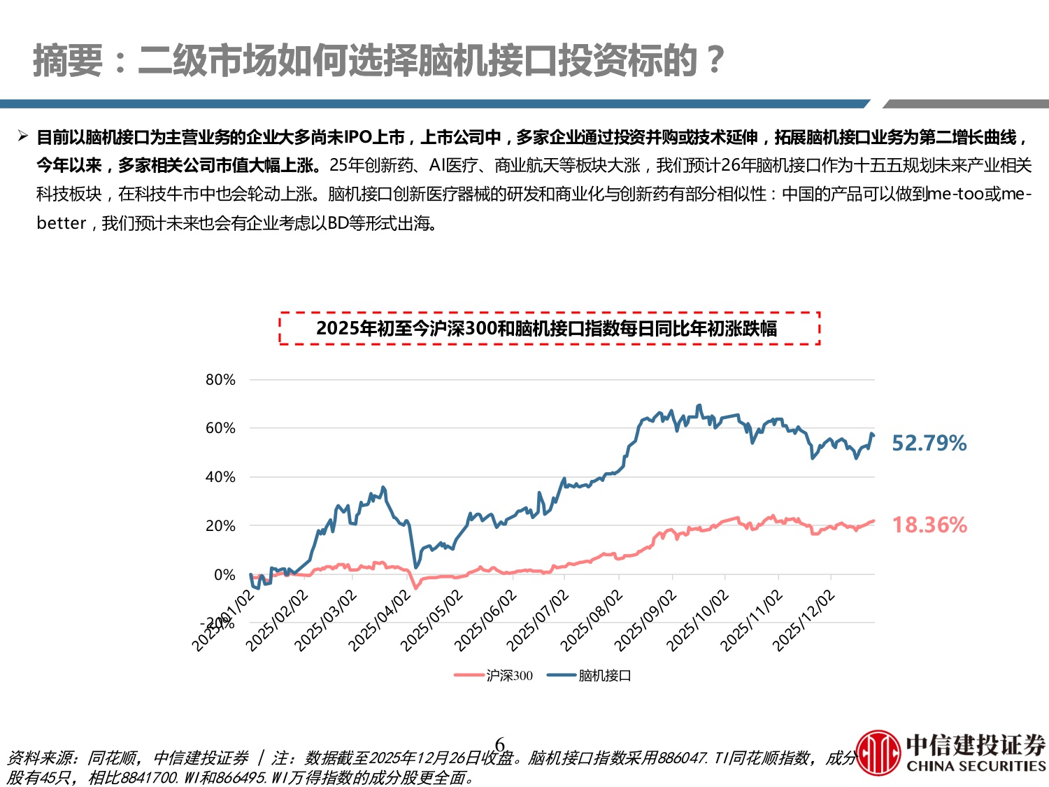 脑机接口行业系列研究之二：从修复大脑到增强人类，十五五政策赋能万亿市场崛起.pdf