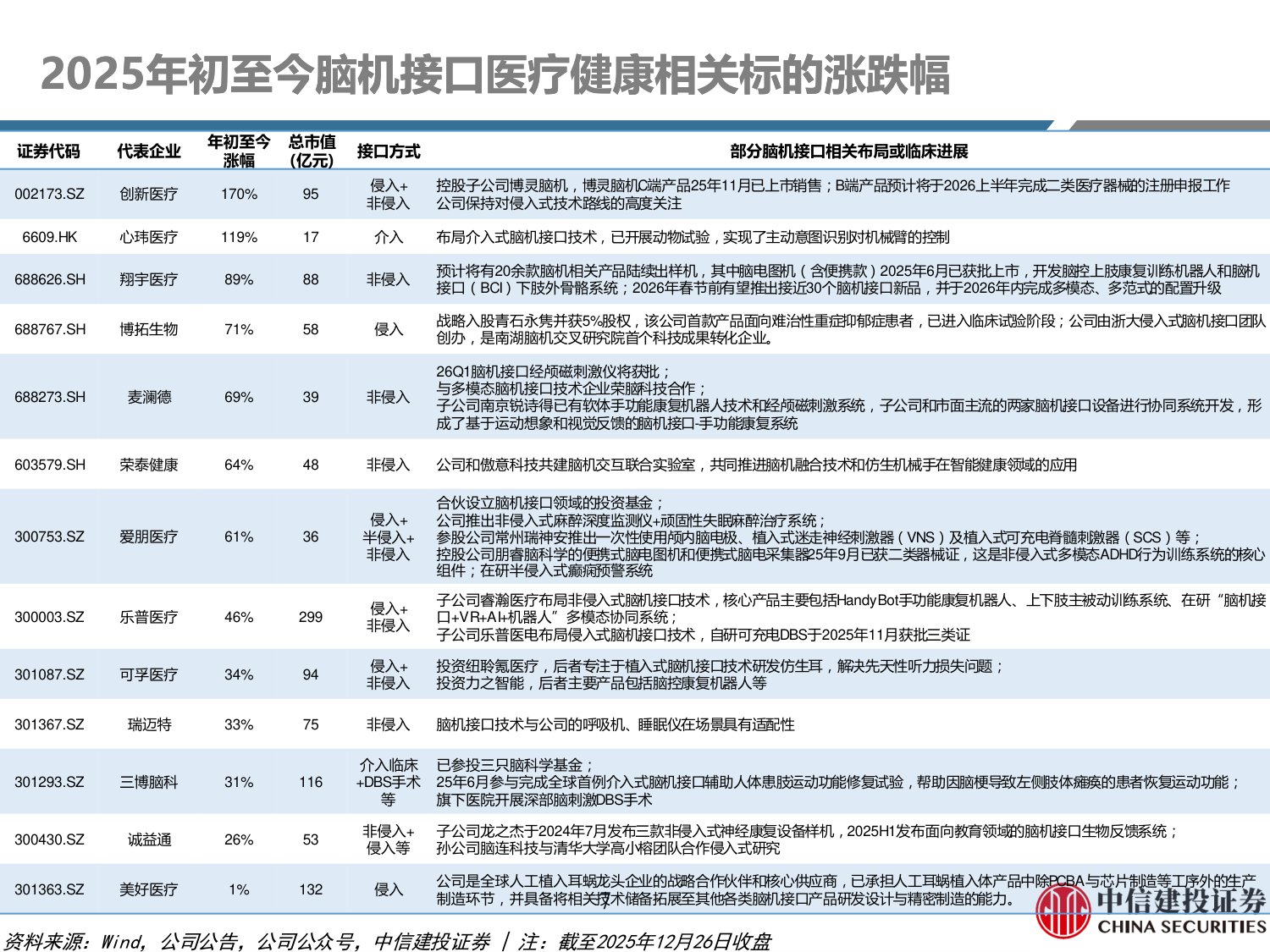 脑机接口行业系列研究之二：从修复大脑到增强人类，十五五政策赋能万亿市场崛起.pdf