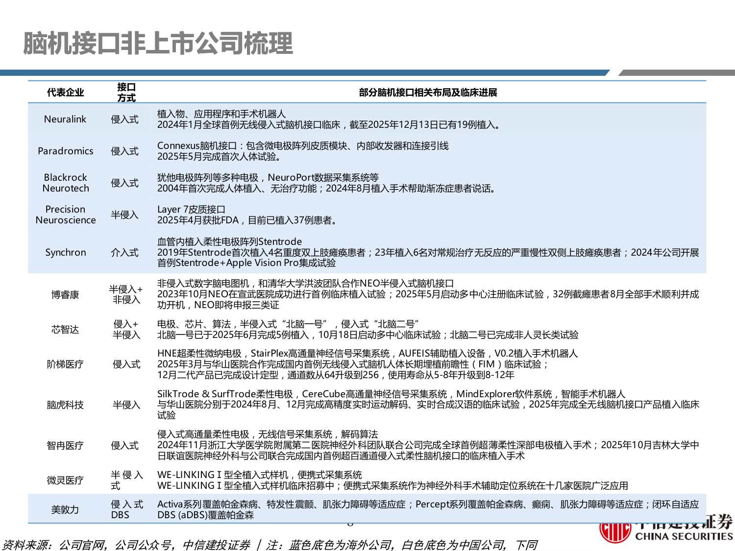 脑机接口行业系列研究之二：从修复大脑到增强人类，十五五政策赋能万亿市场崛起.pdf