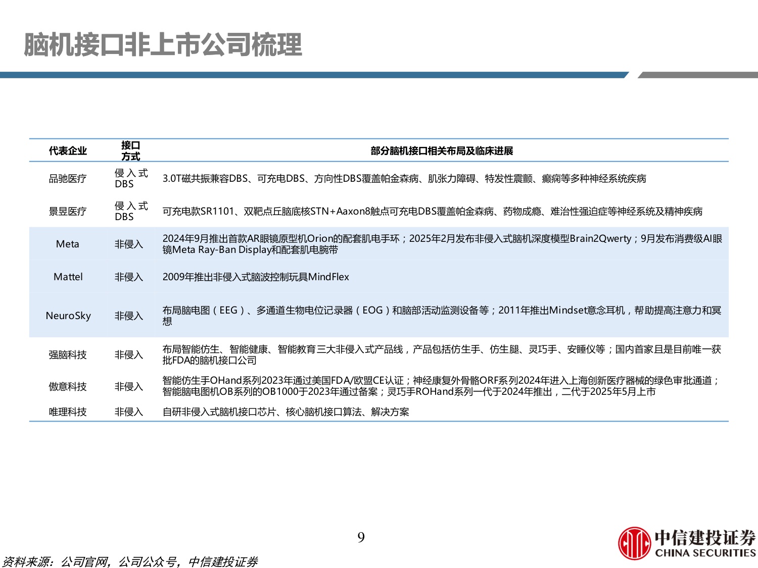 脑机接口行业系列研究之二：从修复大脑到增强人类，十五五政策赋能万亿市场崛起.pdf