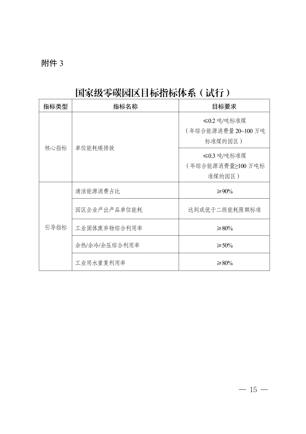 内蒙古自治区发改委：2025内蒙古自治区零碳园区培育建设方案.pdf