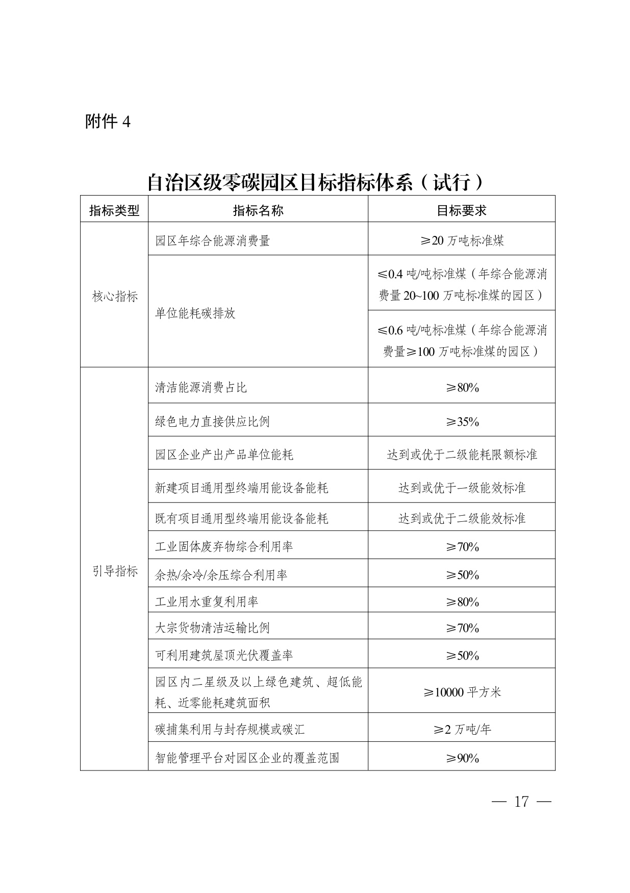 内蒙古自治区发改委：2025内蒙古自治区零碳园区培育建设方案.pdf