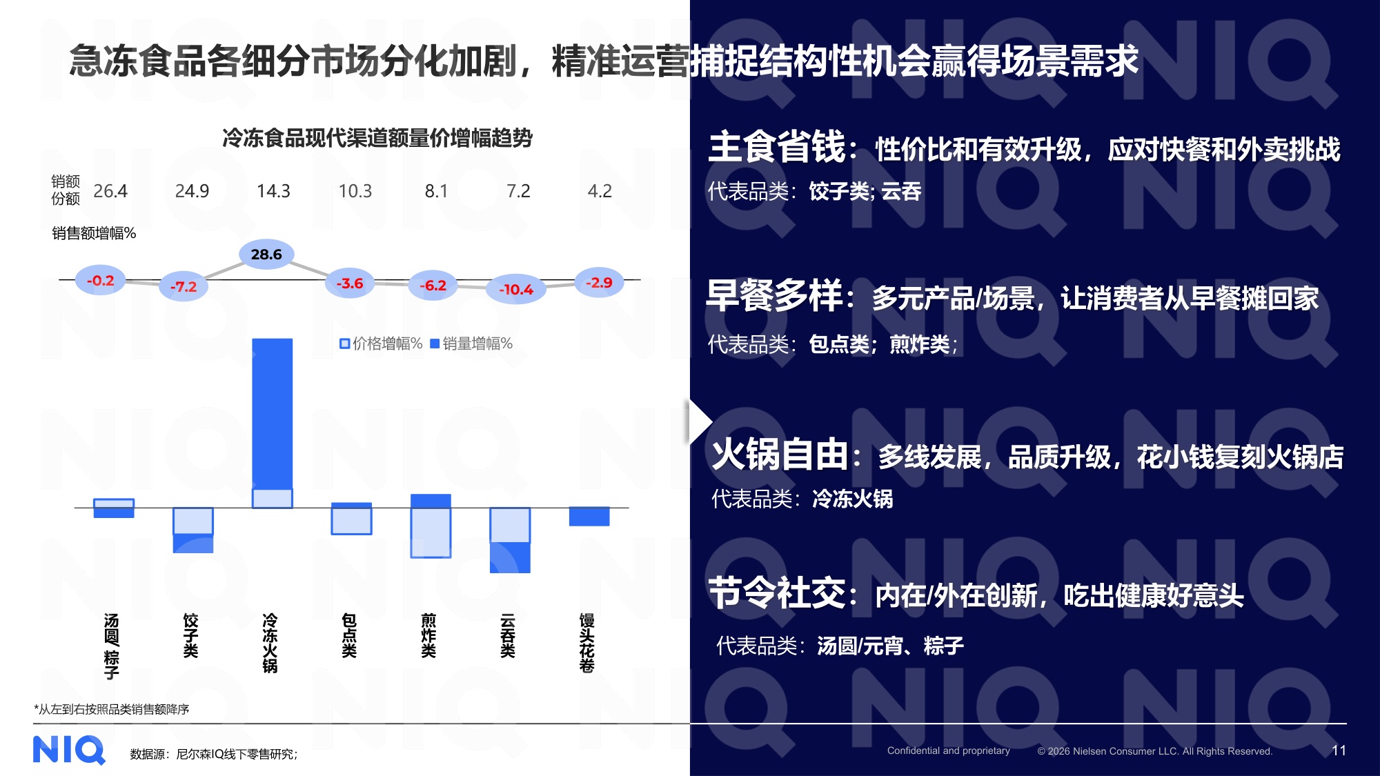 尼尔森IQ：2025年餐桌新动力，瞄准中国胃报告.pdf