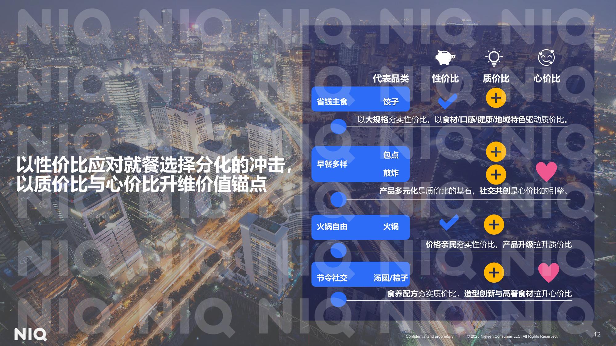 尼尔森IQ：2025年餐桌新动力，瞄准中国胃报告.pdf