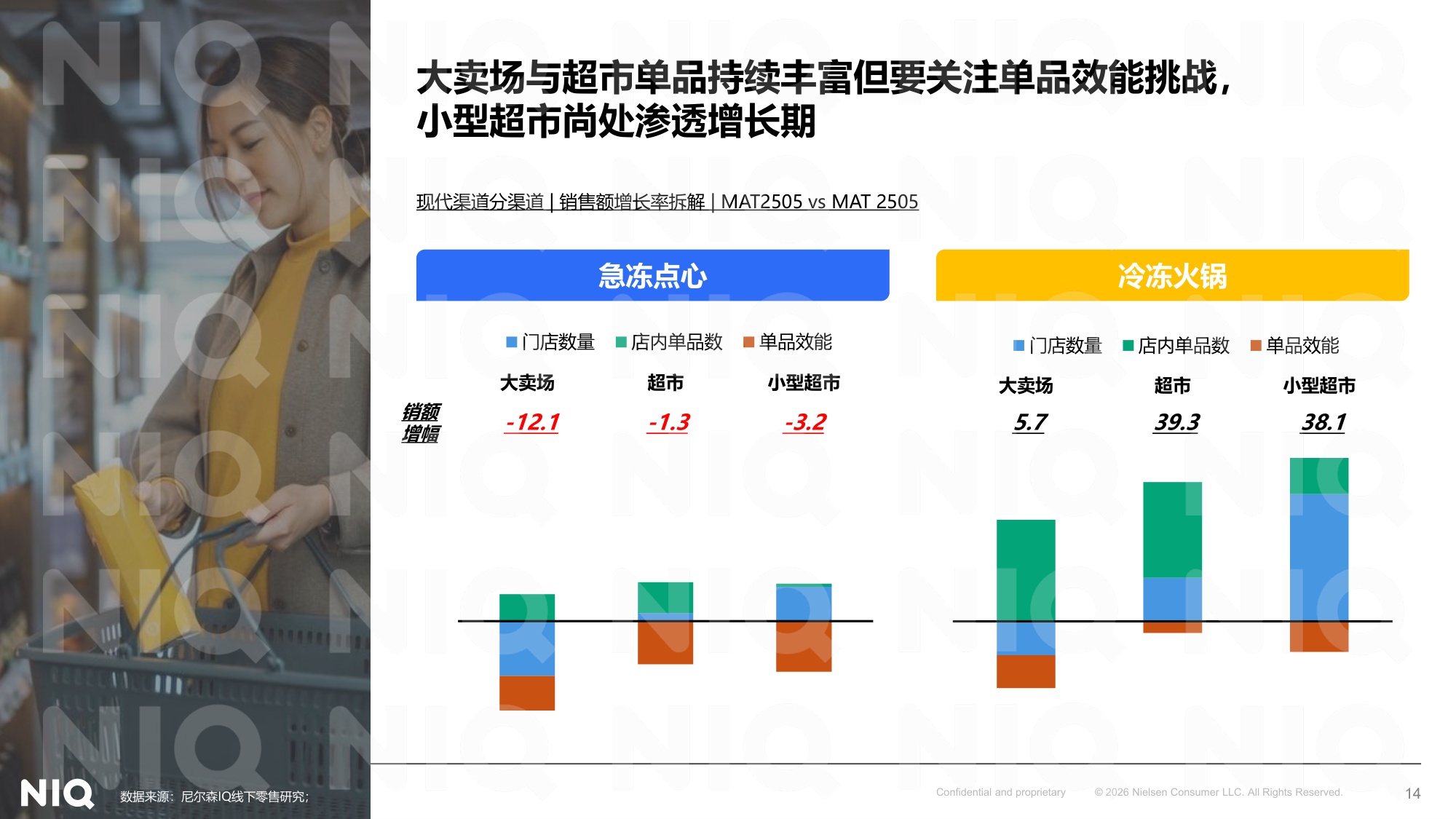 尼尔森IQ：2025年餐桌新动力，瞄准中国胃报告.pdf