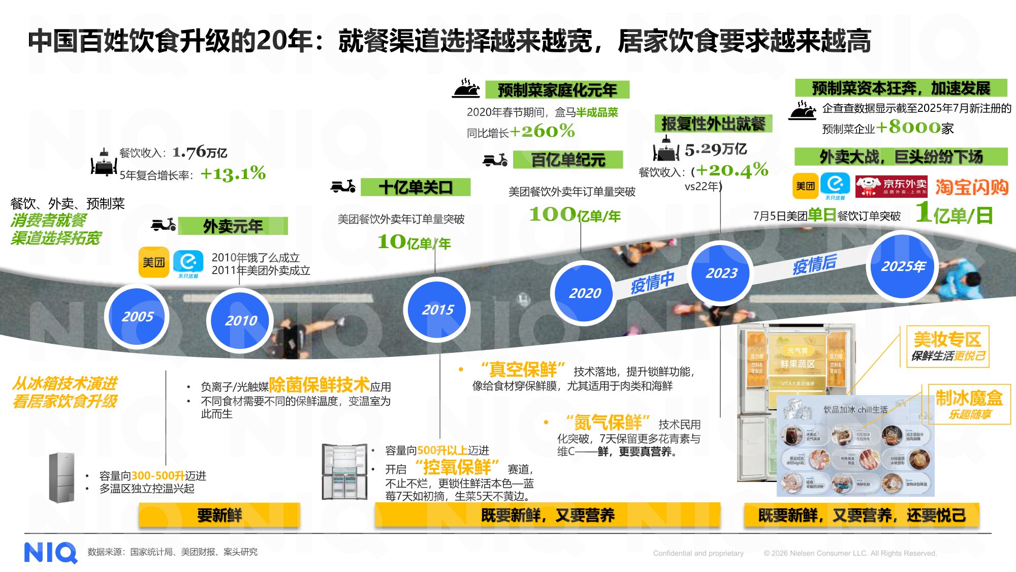 尼尔森IQ：2025年餐桌新动力，瞄准中国胃报告.pdf