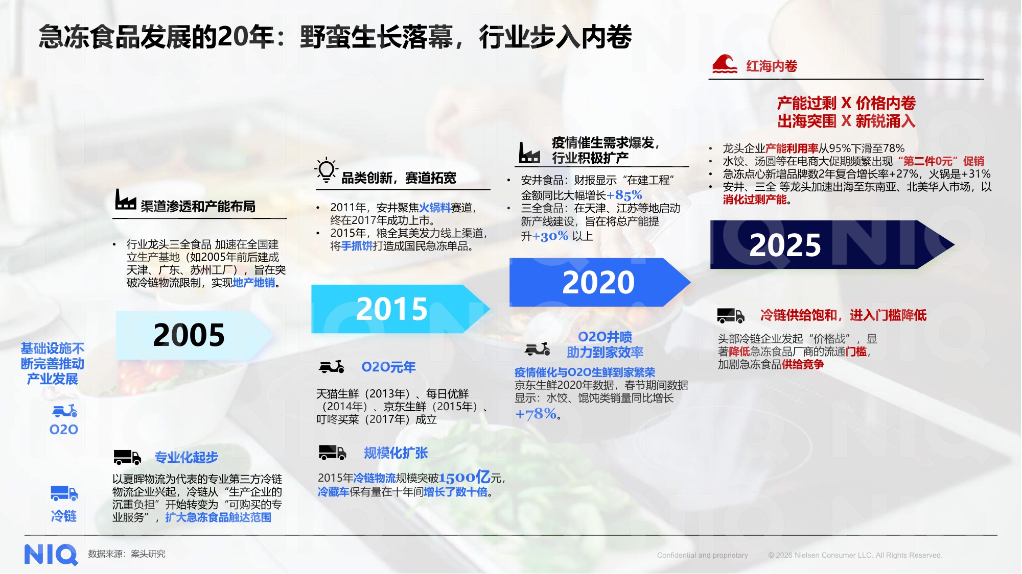 尼尔森IQ：2025年餐桌新动力，瞄准中国胃报告.pdf