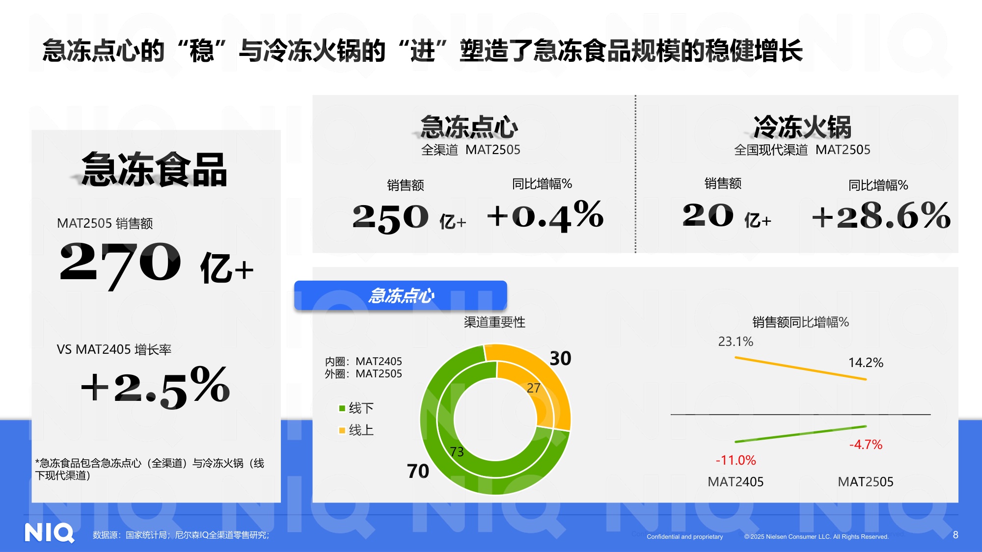 尼尔森IQ：2025年餐桌新动力，瞄准中国胃报告.pdf