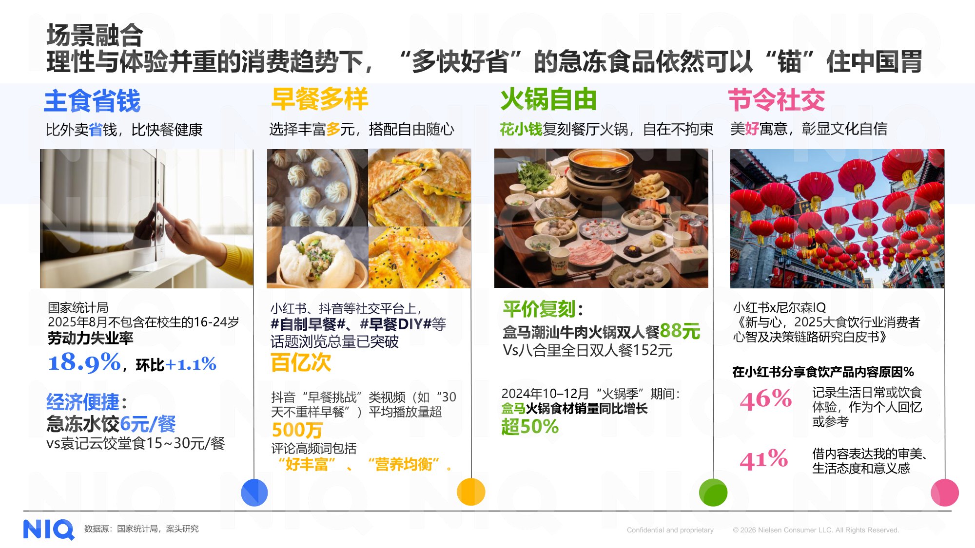 尼尔森IQ：2025年餐桌新动力，瞄准中国胃报告.pdf