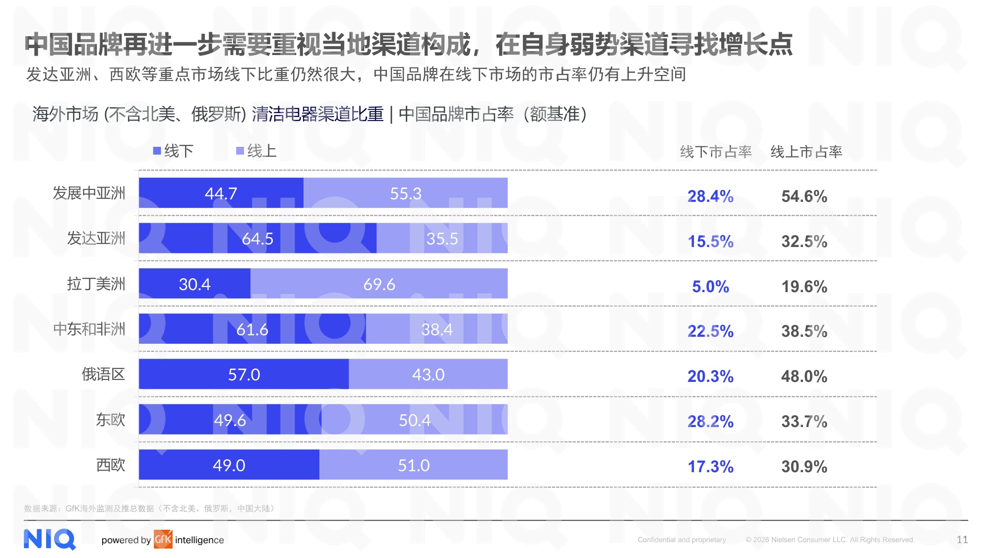 尼尔森IQ：2025年全球清洁电器发展报告.pdf