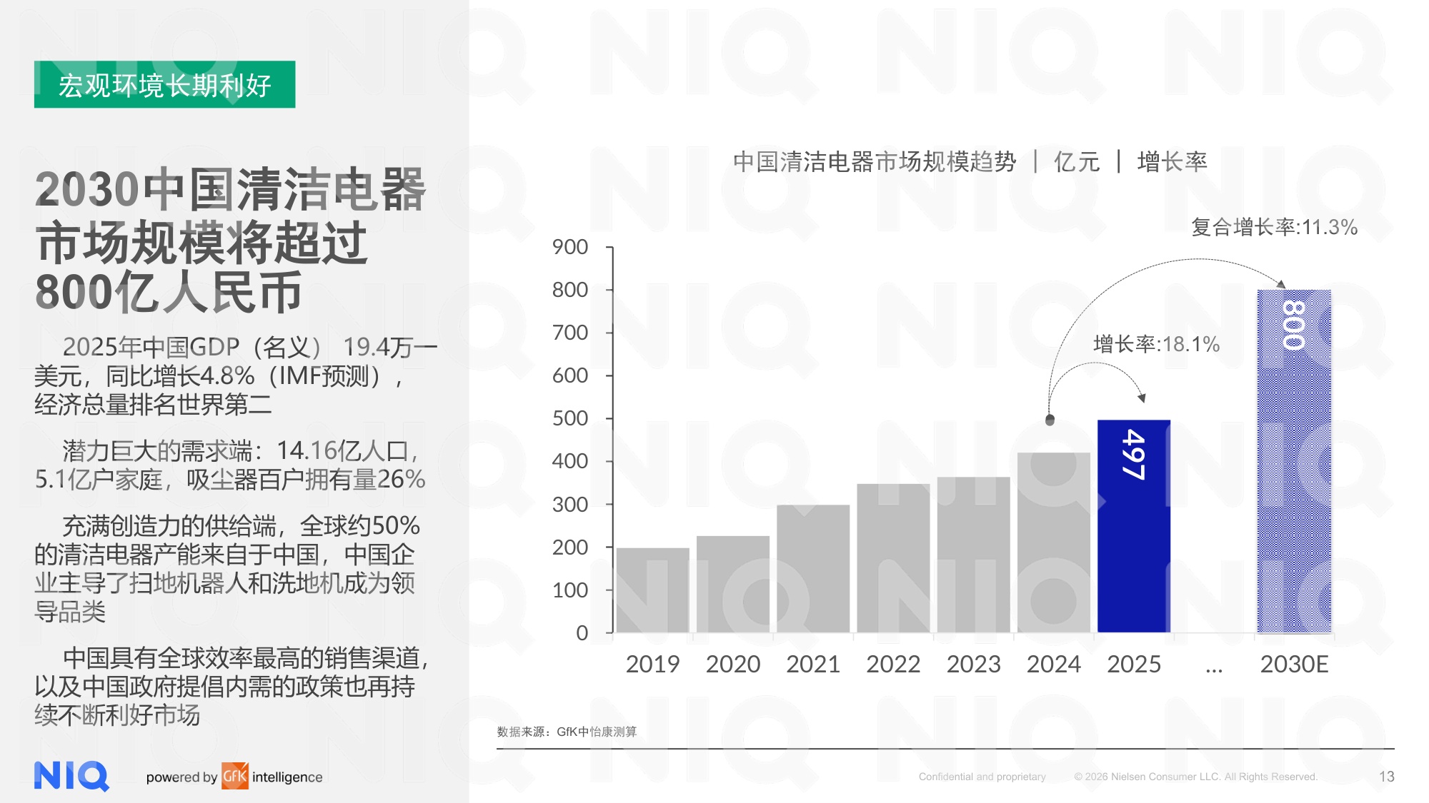 尼尔森IQ：2025年全球清洁电器发展报告.pdf