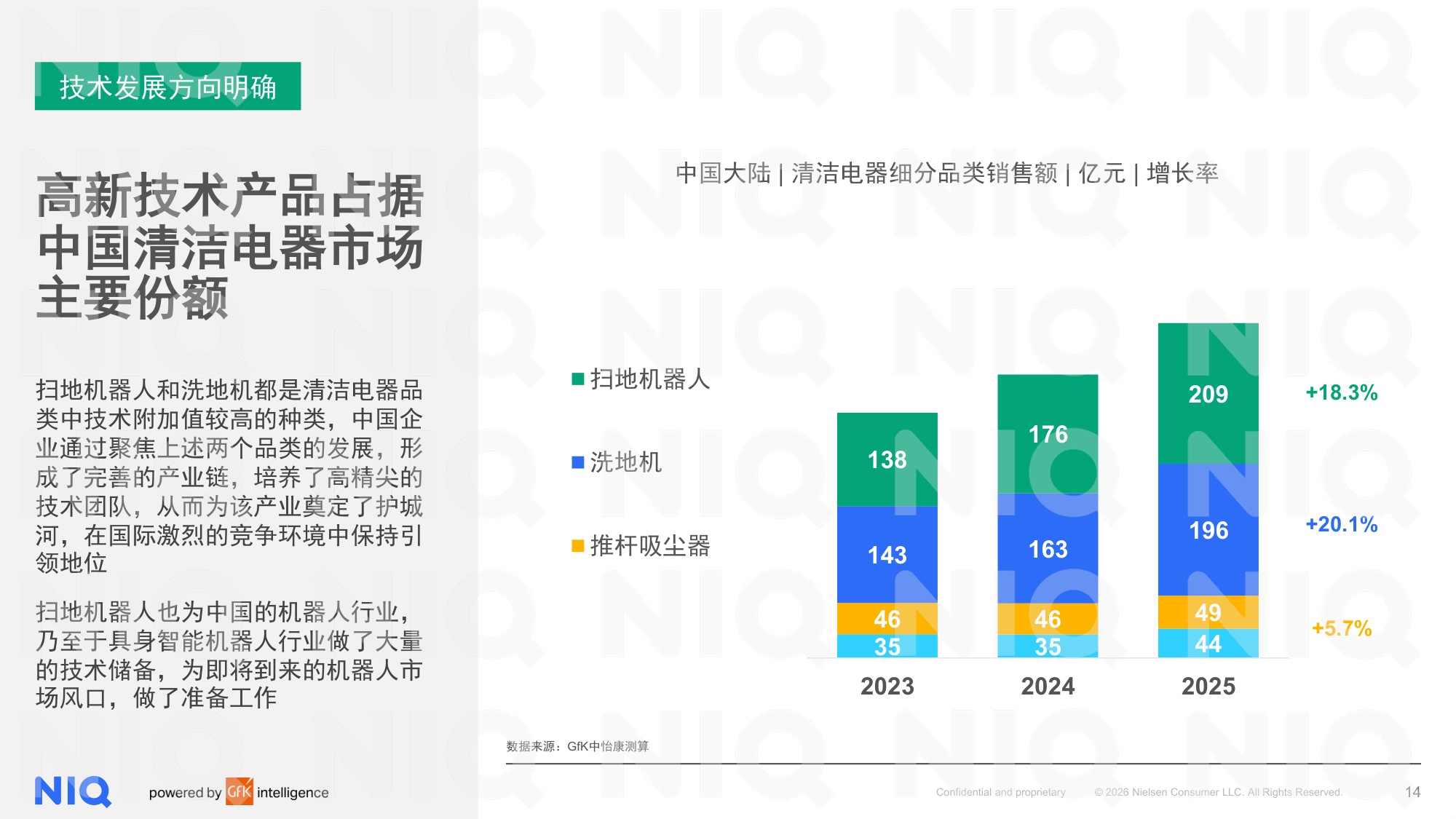 尼尔森IQ：2025年全球清洁电器发展报告.pdf