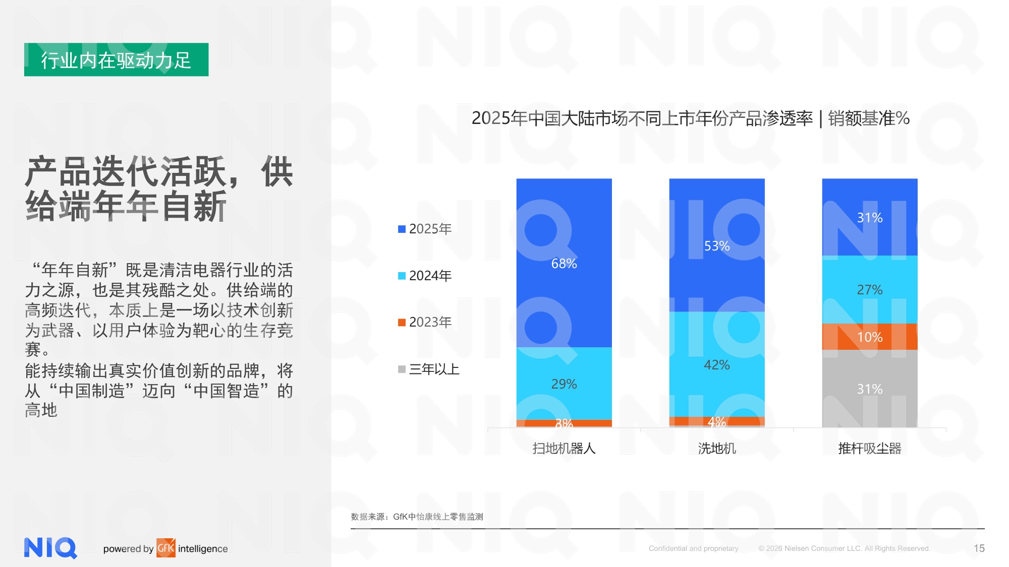 尼尔森IQ：2025年全球清洁电器发展报告.pdf