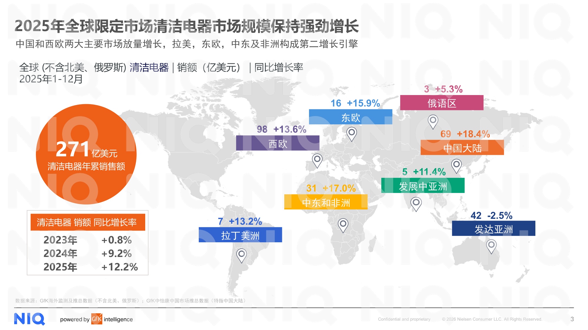 尼尔森IQ：2025年全球清洁电器发展报告.pdf