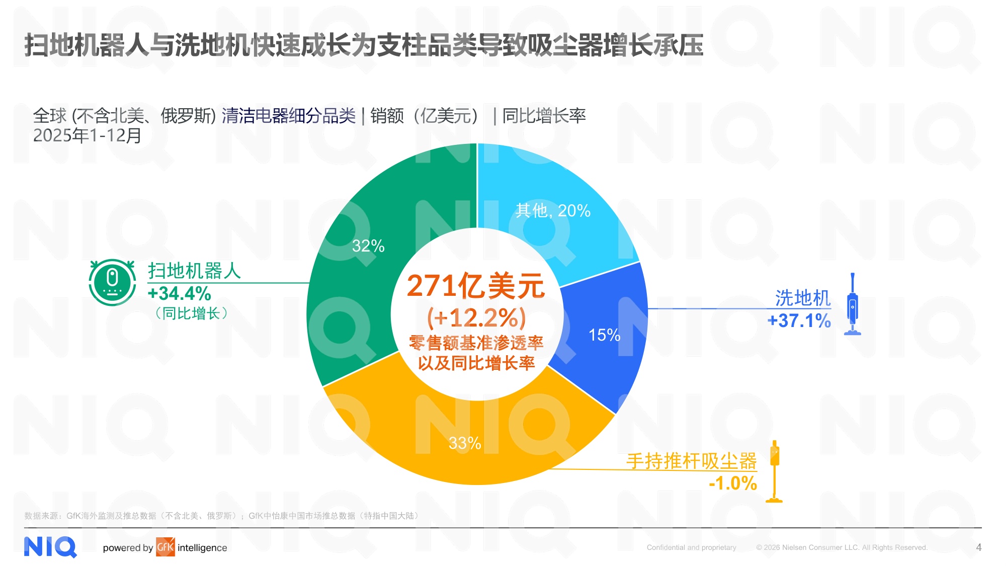尼尔森IQ：2025年全球清洁电器发展报告.pdf