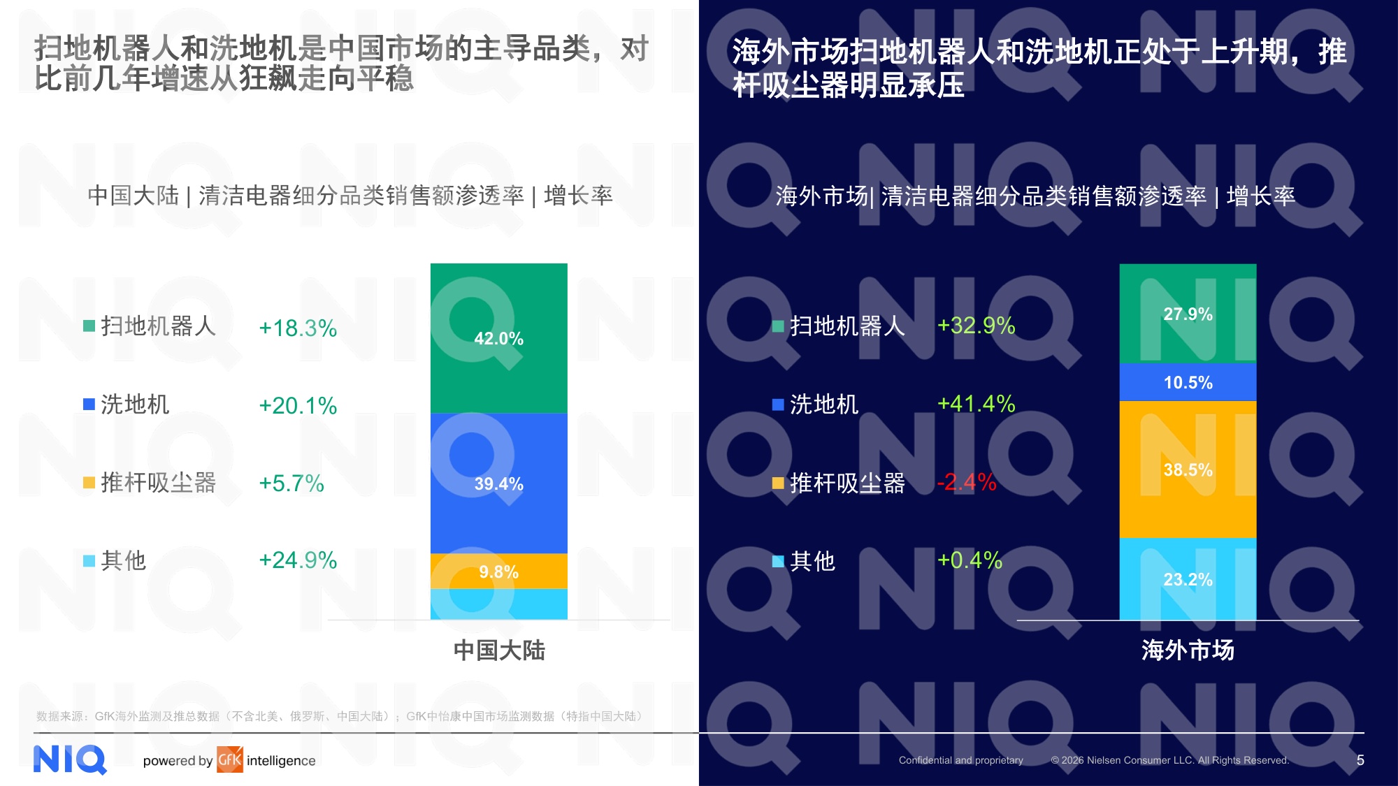 尼尔森IQ：2025年全球清洁电器发展报告.pdf