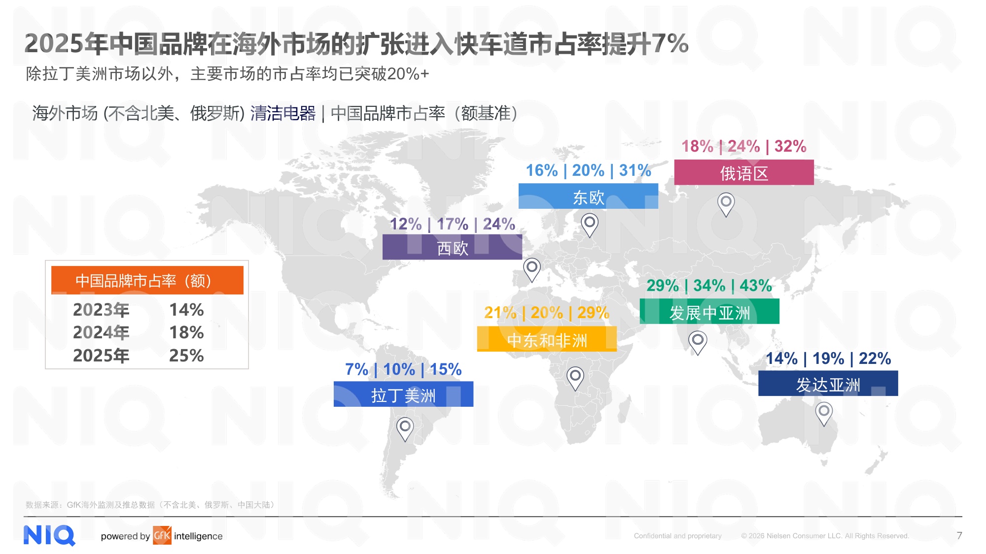 尼尔森IQ：2025年全球清洁电器发展报告.pdf
