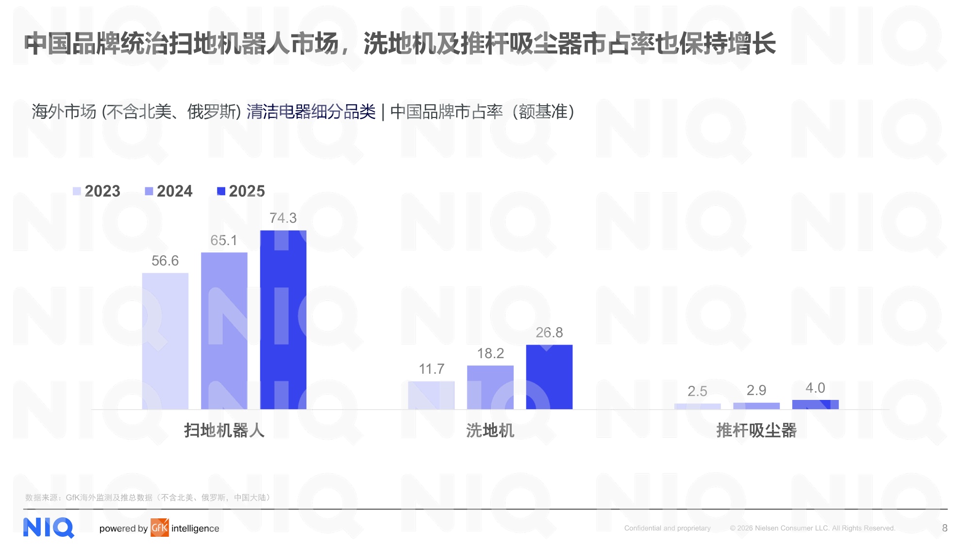 尼尔森IQ：2025年全球清洁电器发展报告.pdf