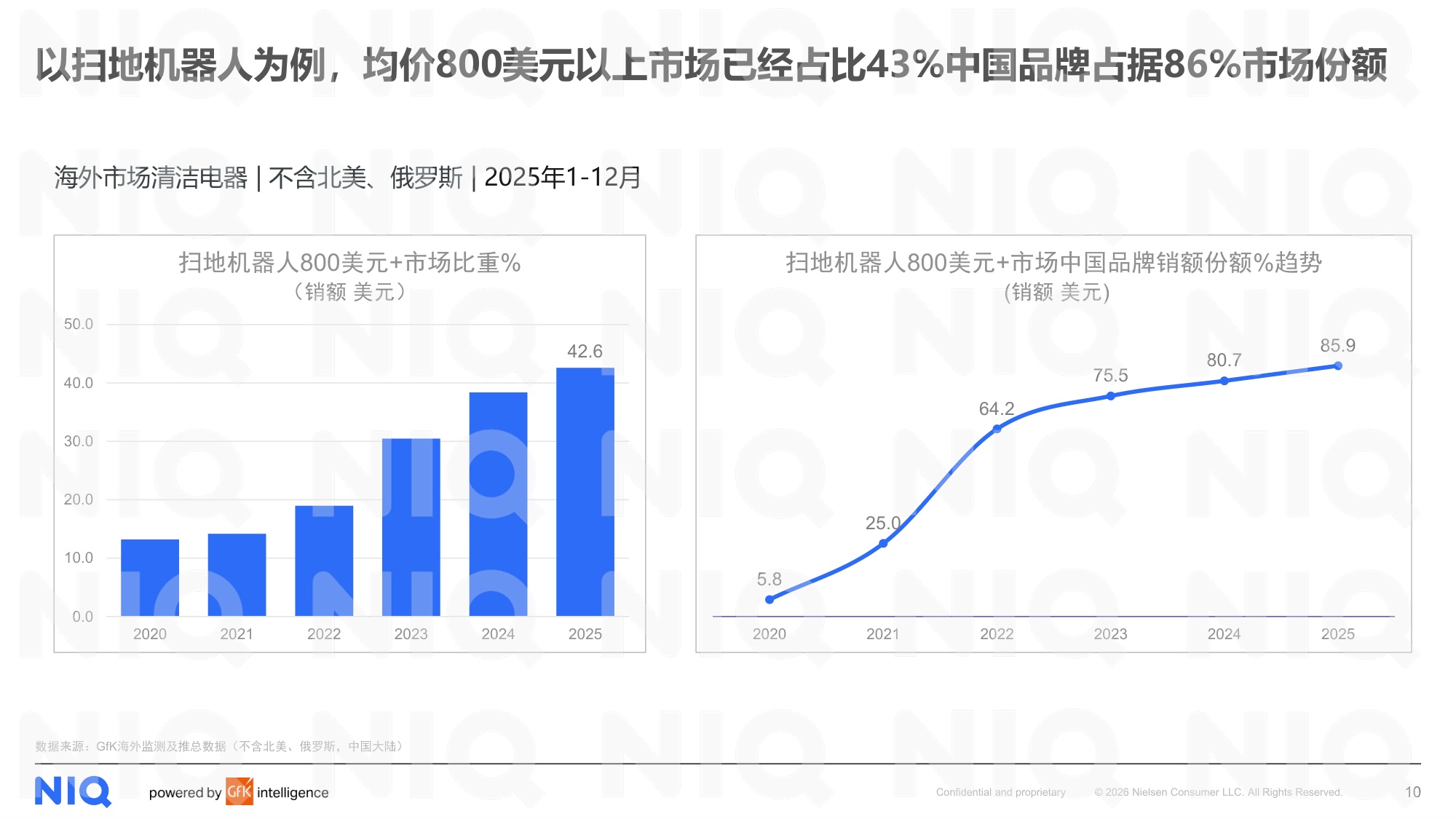 尼尔森IQ：2025年全球清洁电器发展报告.pdf