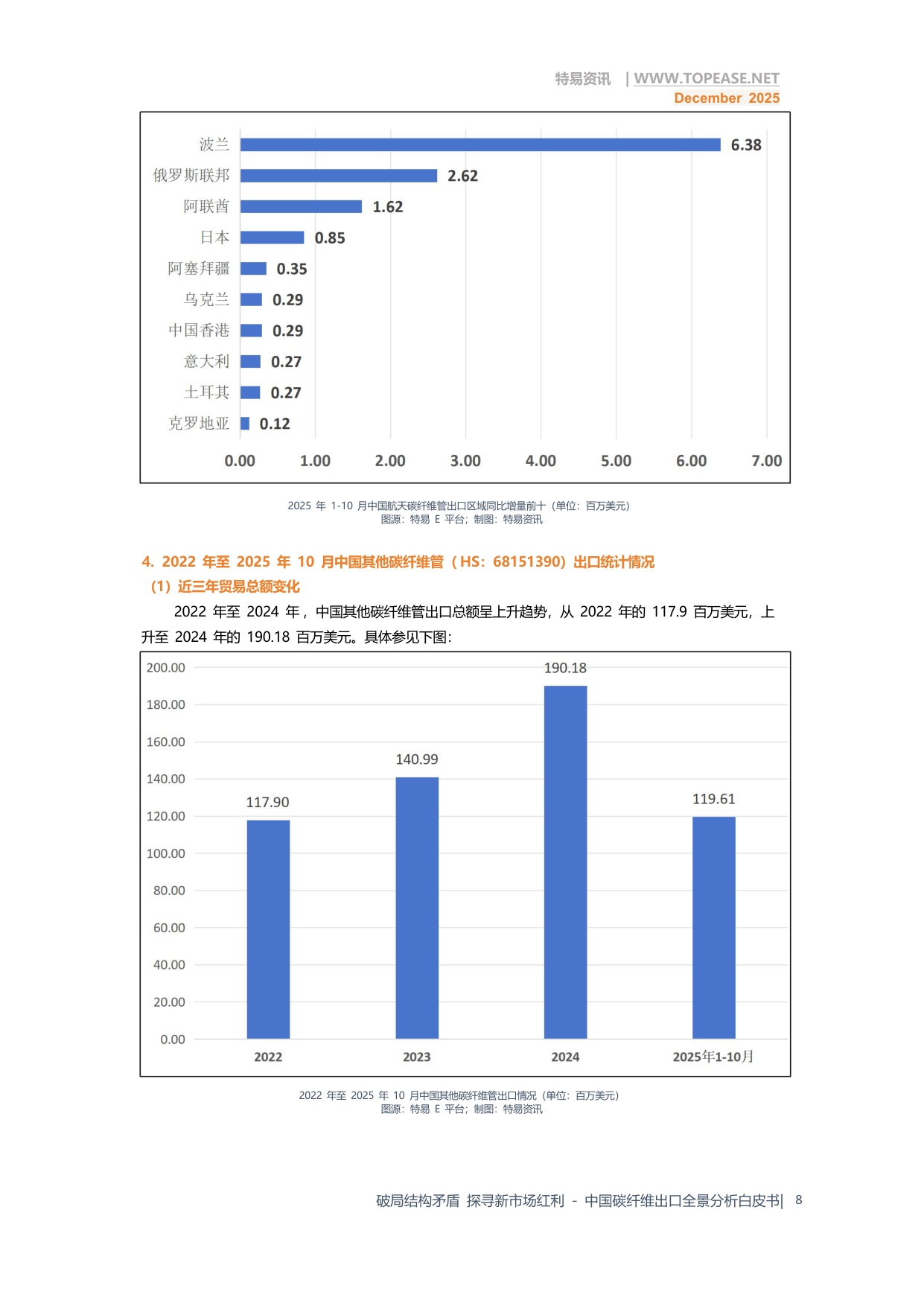 破局结构矛盾 探寻新市场红利—中国碳纤维出口全景分析.pdf