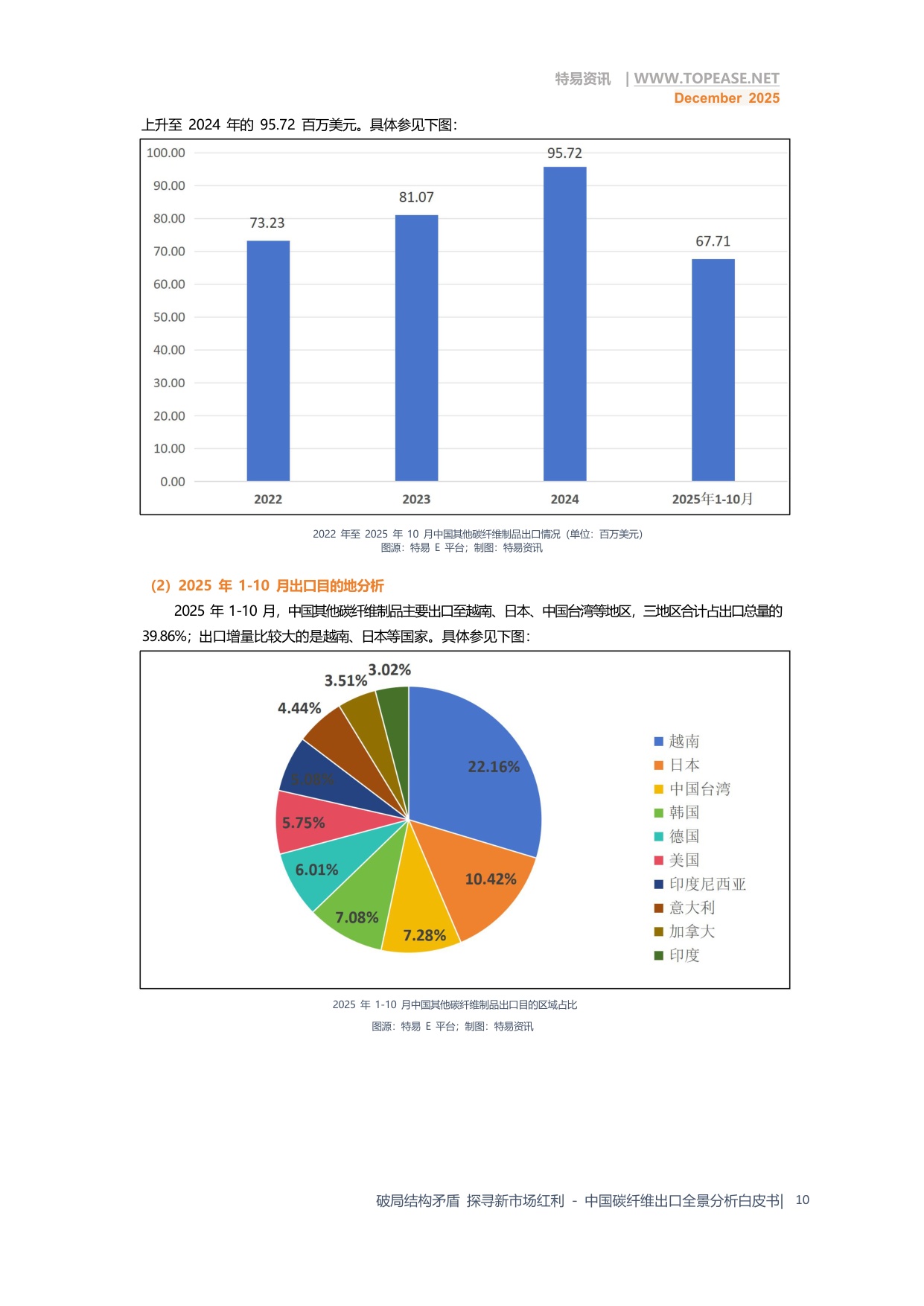 破局结构矛盾 探寻新市场红利—中国碳纤维出口全景分析.pdf