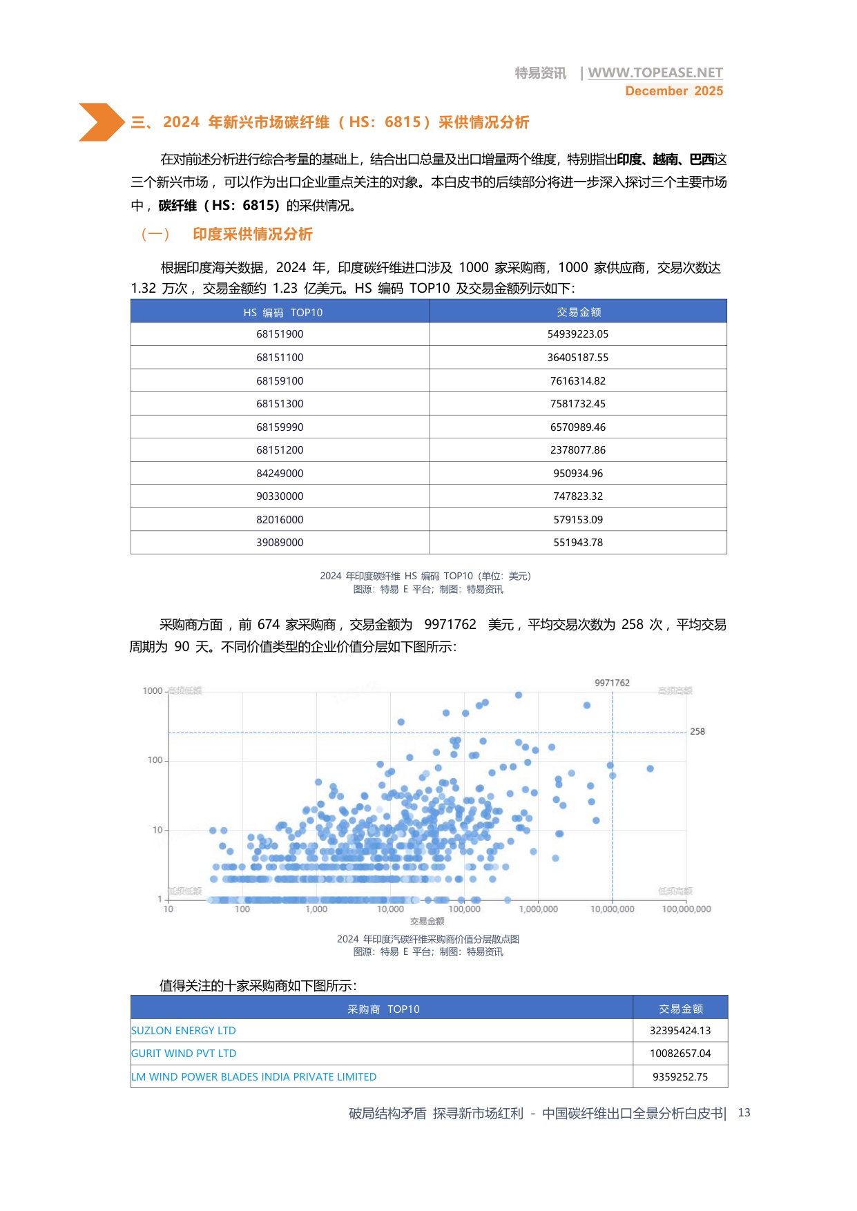 破局结构矛盾 探寻新市场红利—中国碳纤维出口全景分析.pdf