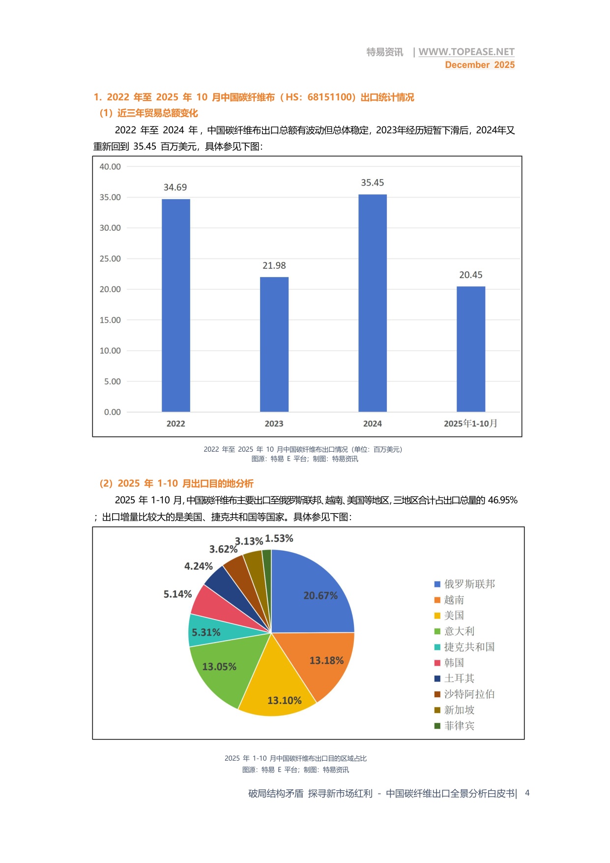 破局结构矛盾 探寻新市场红利—中国碳纤维出口全景分析.pdf