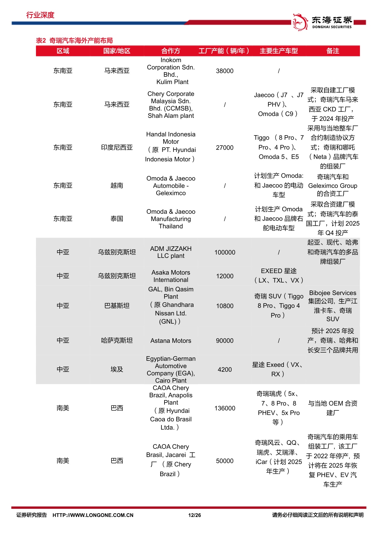 汽车行业深度报告：EMB线控制动是发展智能底盘、实现主动安全的关键基础，2026有望迎来量产元年.pdf