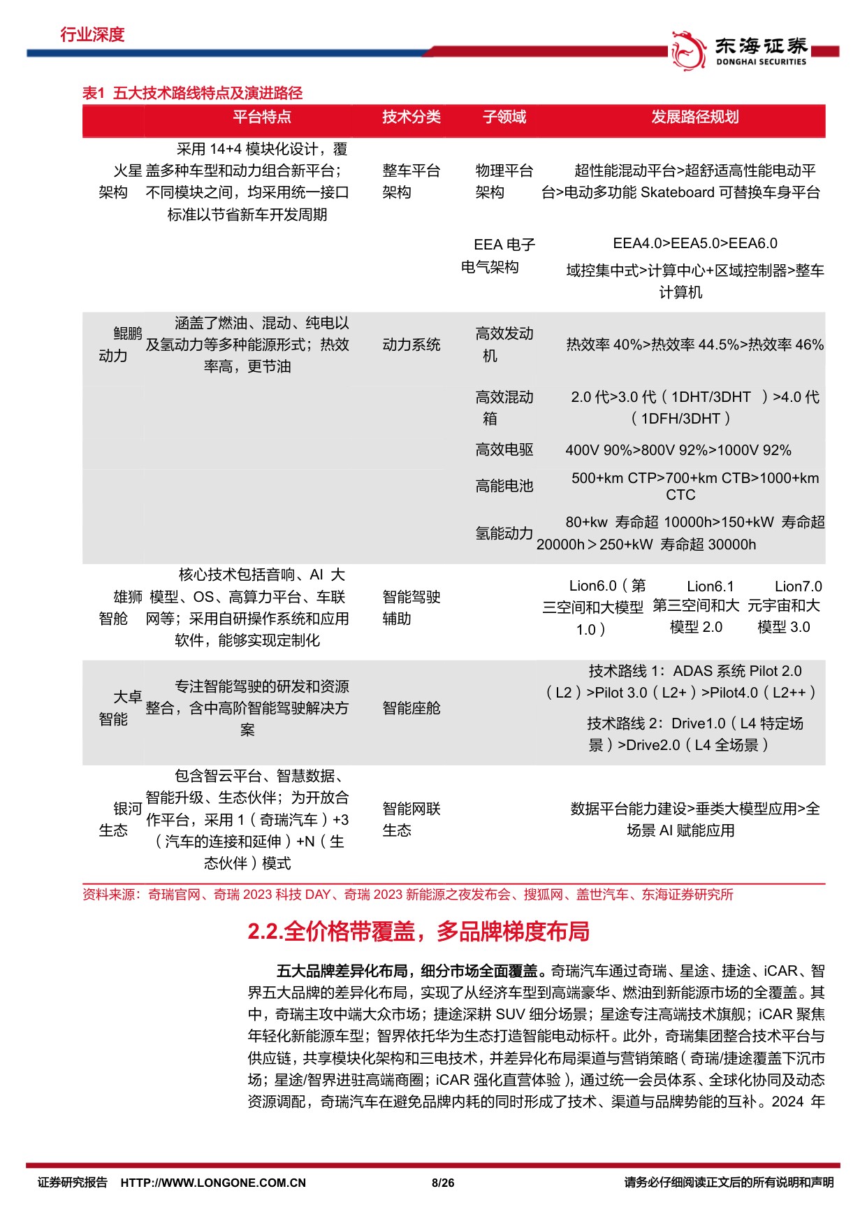 汽车行业深度报告：EMB线控制动是发展智能底盘、实现主动安全的关键基础，2026有望迎来量产元年.pdf
