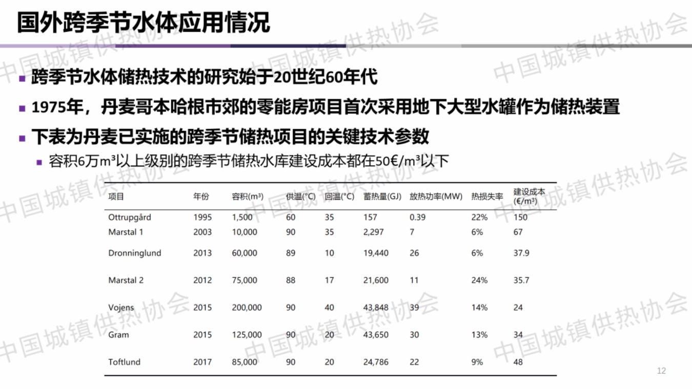 清华大学PPT：城市集中供热的跨季节储热技术应用与示范.pdf