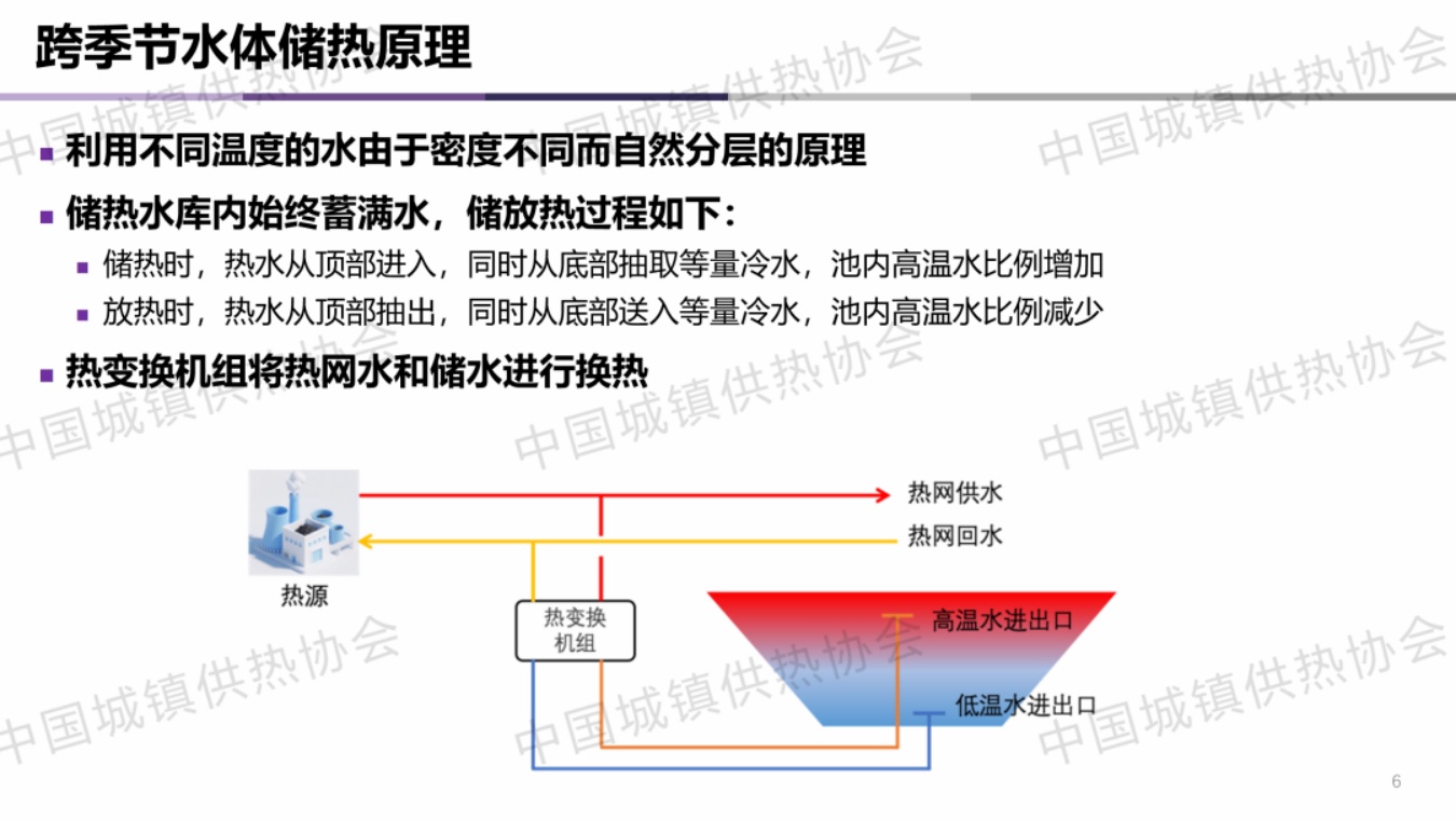 清华大学PPT：城市集中供热的跨季节储热技术应用与示范.pdf