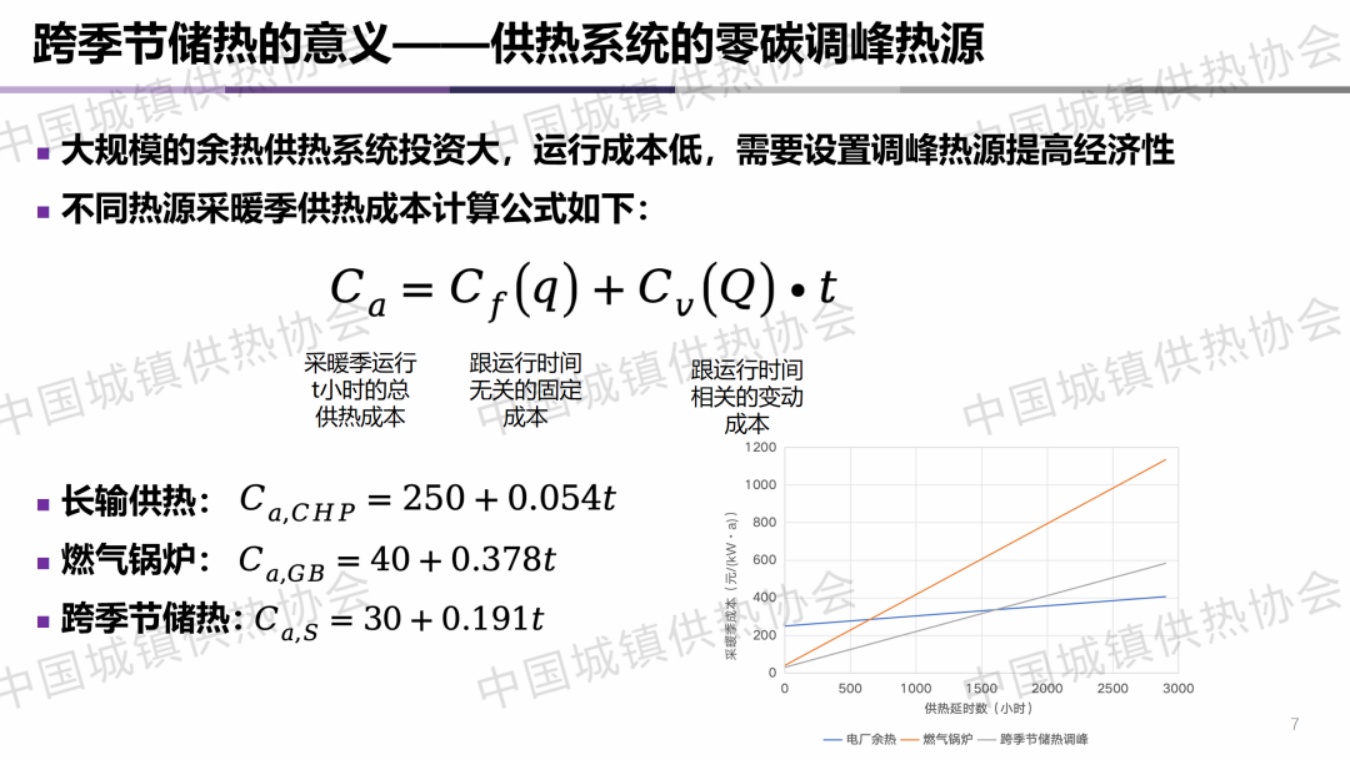 清华大学PPT：城市集中供热的跨季节储热技术应用与示范.pdf