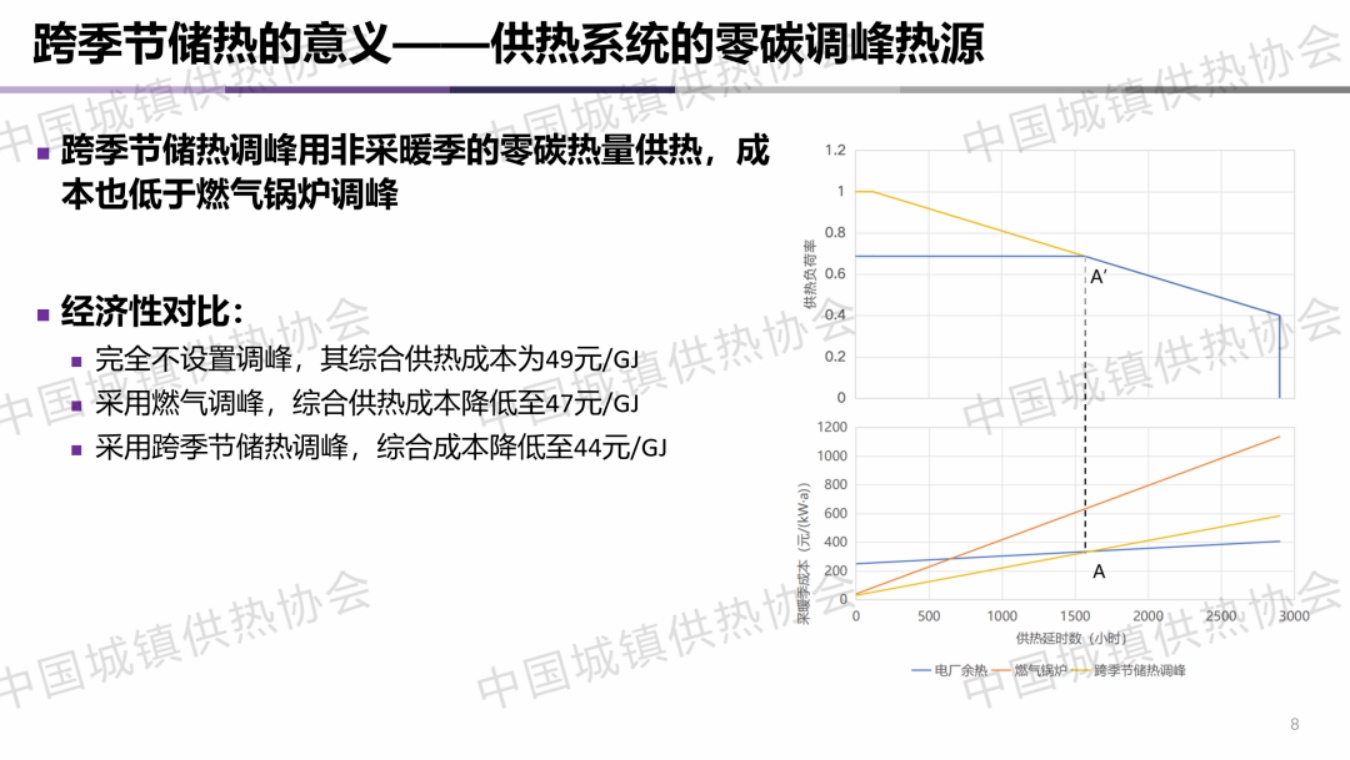 清华大学PPT：城市集中供热的跨季节储热技术应用与示范.pdf