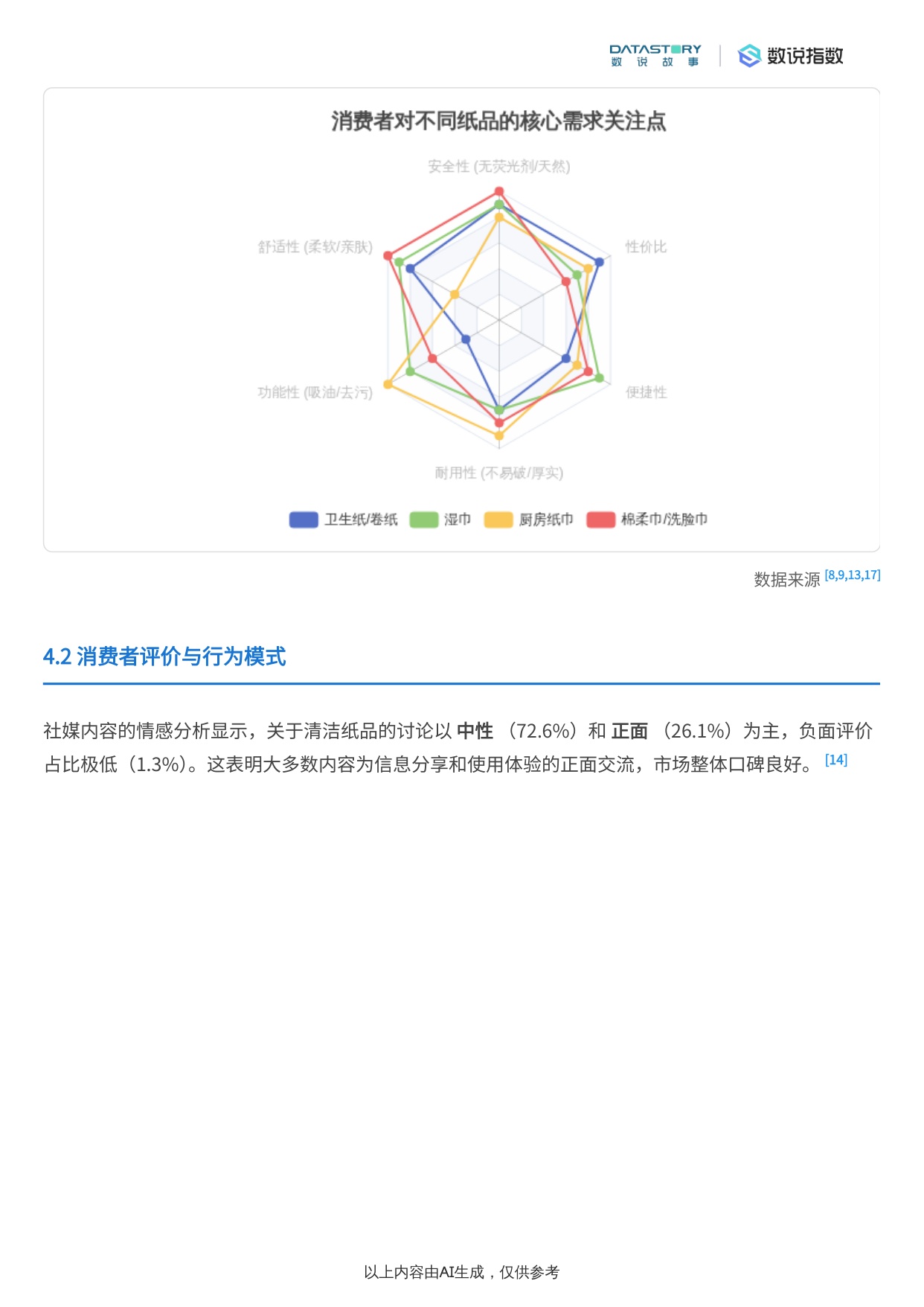 清洁纸品行业2025年趋势：社媒热度、品牌营销及需求洞察.pdf