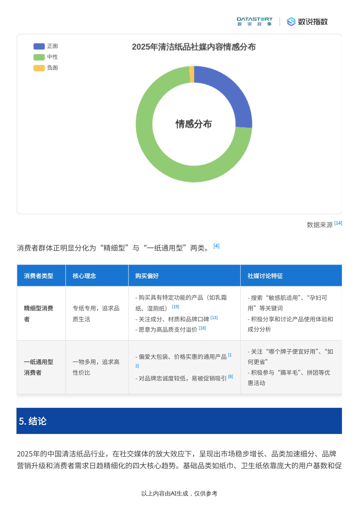 清洁纸品行业2025年趋势：社媒热度、品牌营销及需求洞察.pdf
