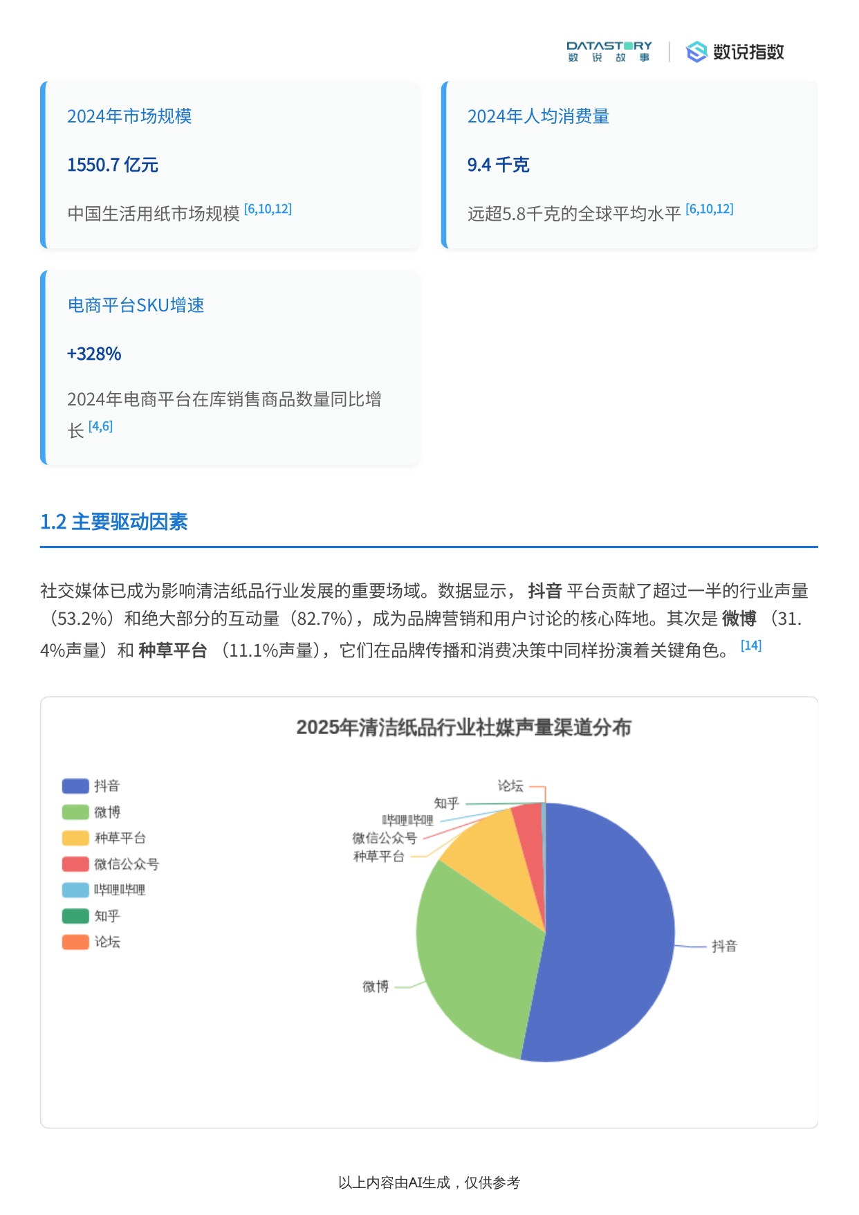 清洁纸品行业2025年趋势：社媒热度、品牌营销及需求洞察.pdf
