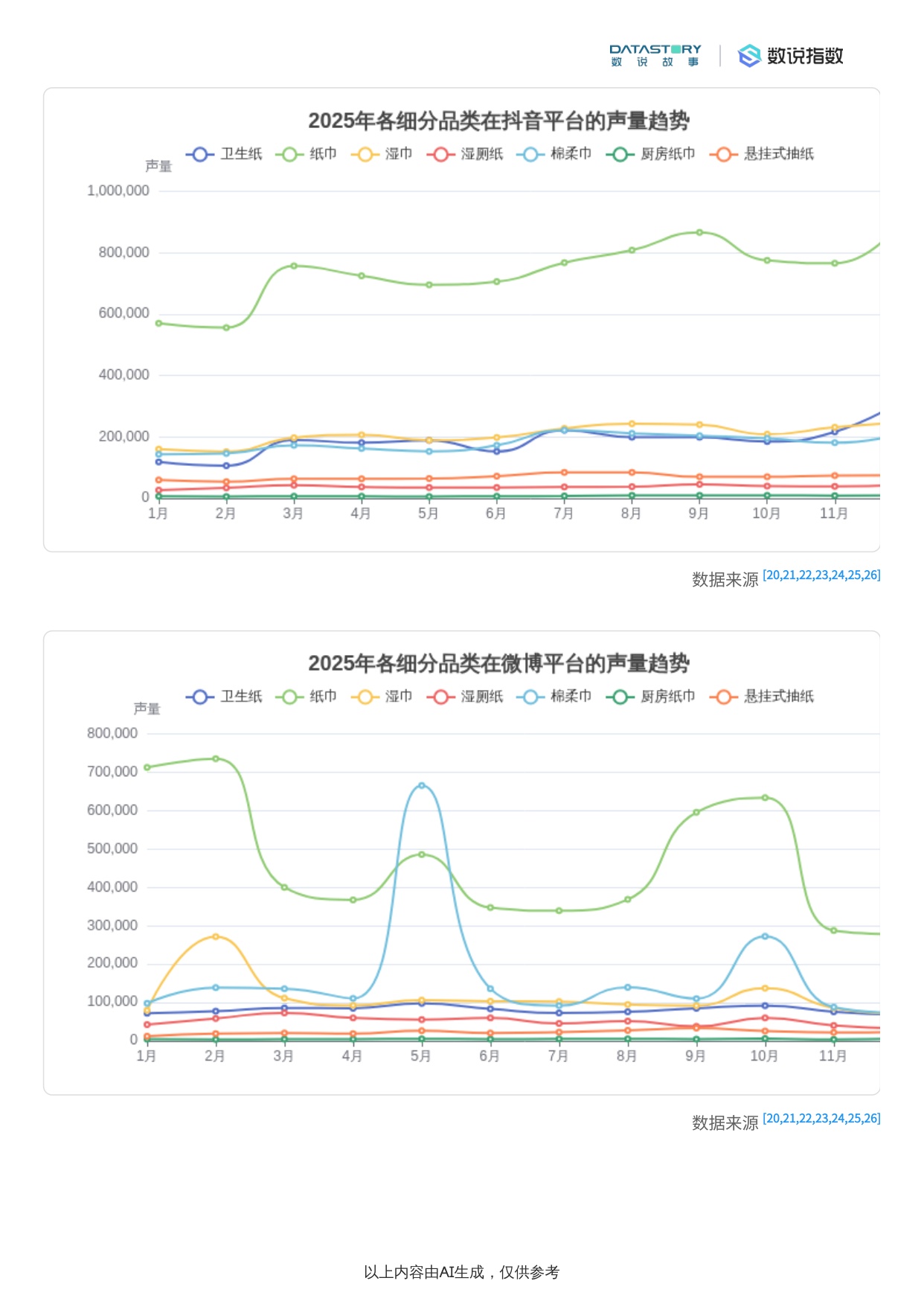 清洁纸品行业2025年趋势：社媒热度、品牌营销及需求洞察.pdf