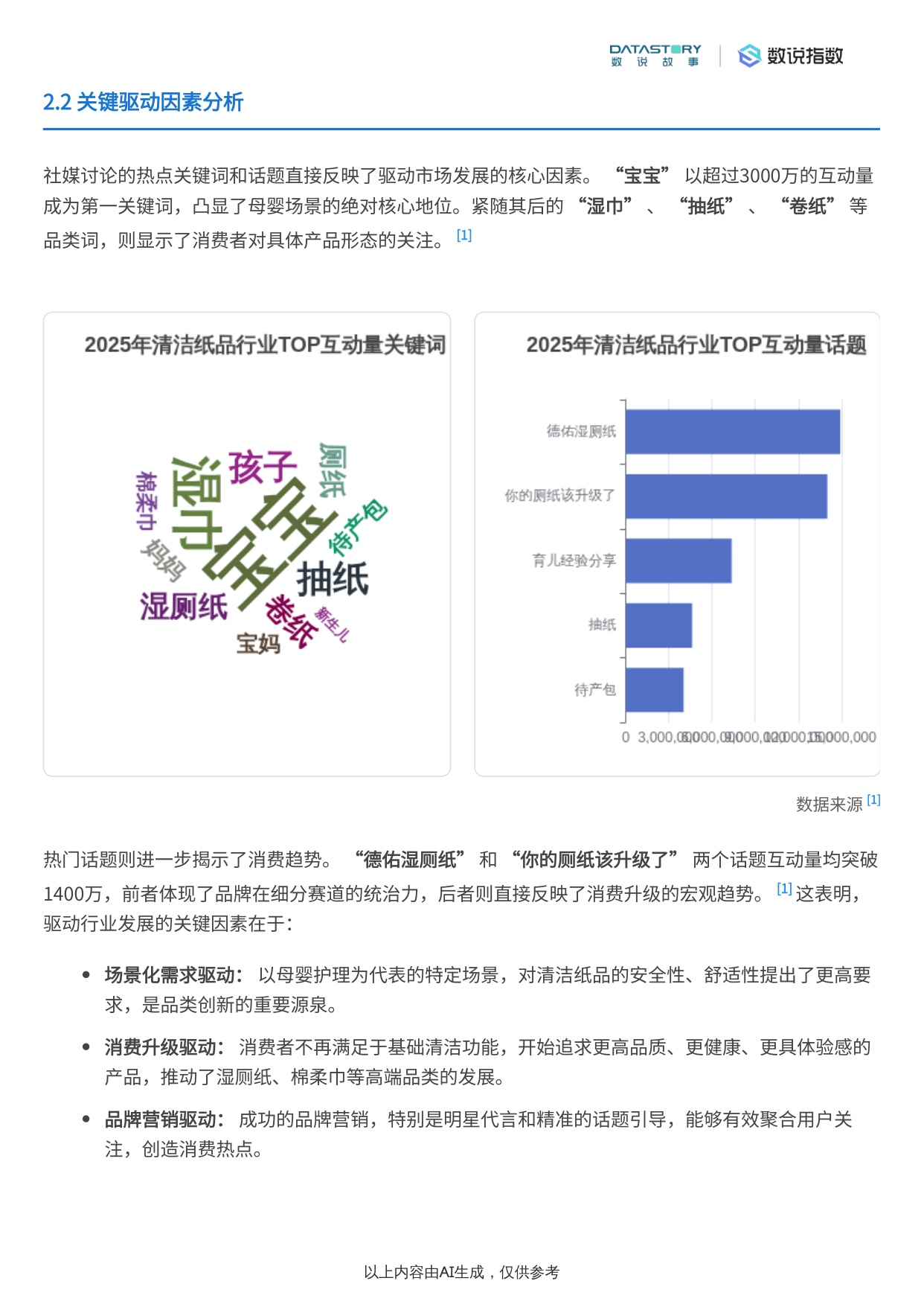 清洁纸品行业2025年趋势：社媒热度、品牌营销及需求洞察.pdf