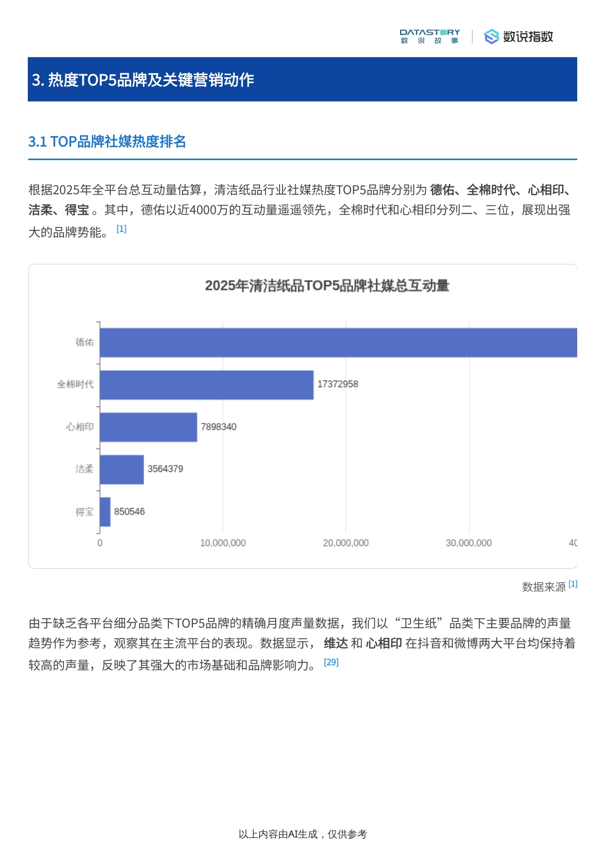 清洁纸品行业2025年趋势：社媒热度、品牌营销及需求洞察.pdf