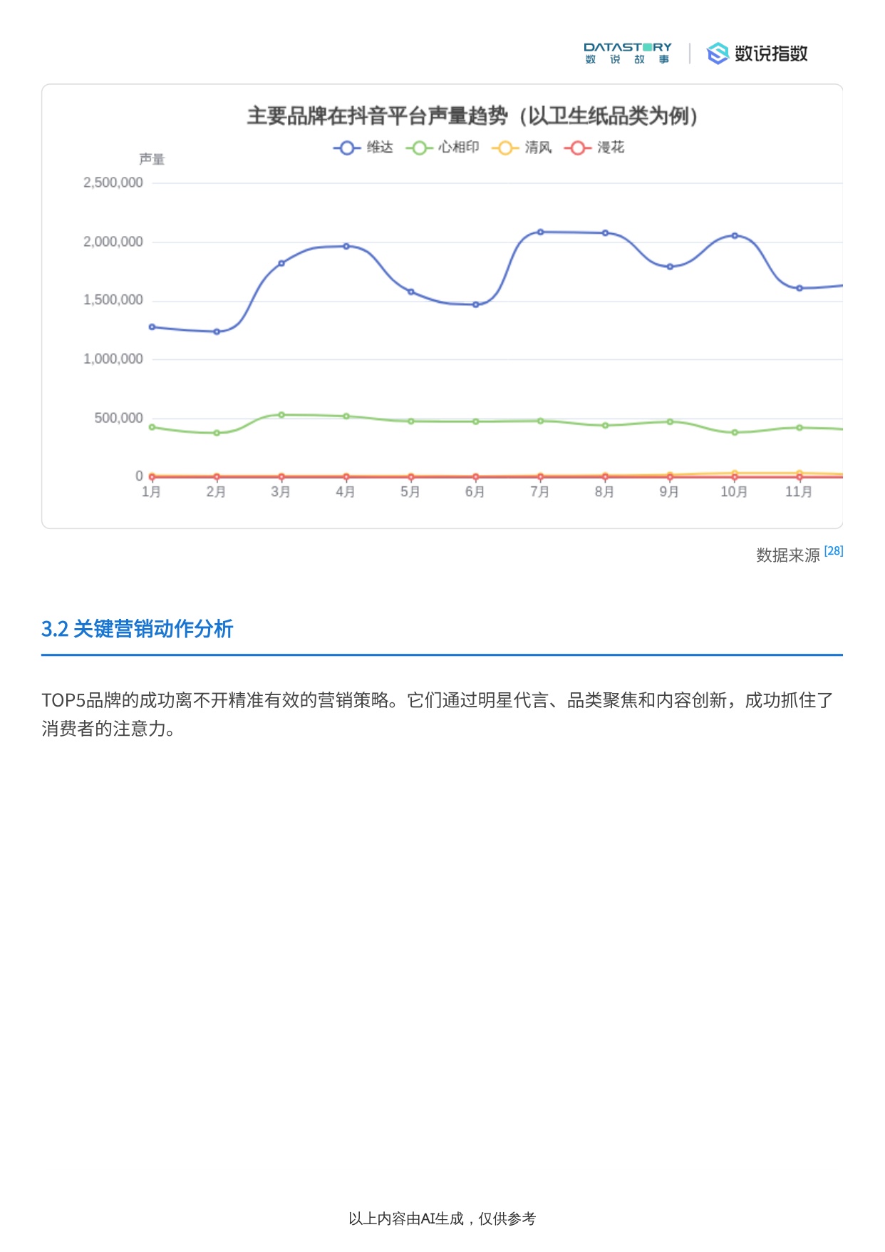 清洁纸品行业2025年趋势：社媒热度、品牌营销及需求洞察.pdf