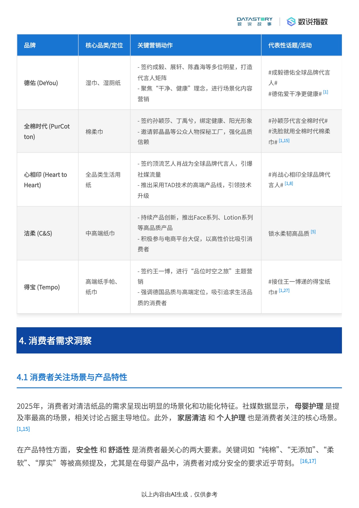 清洁纸品行业2025年趋势：社媒热度、品牌营销及需求洞察.pdf
