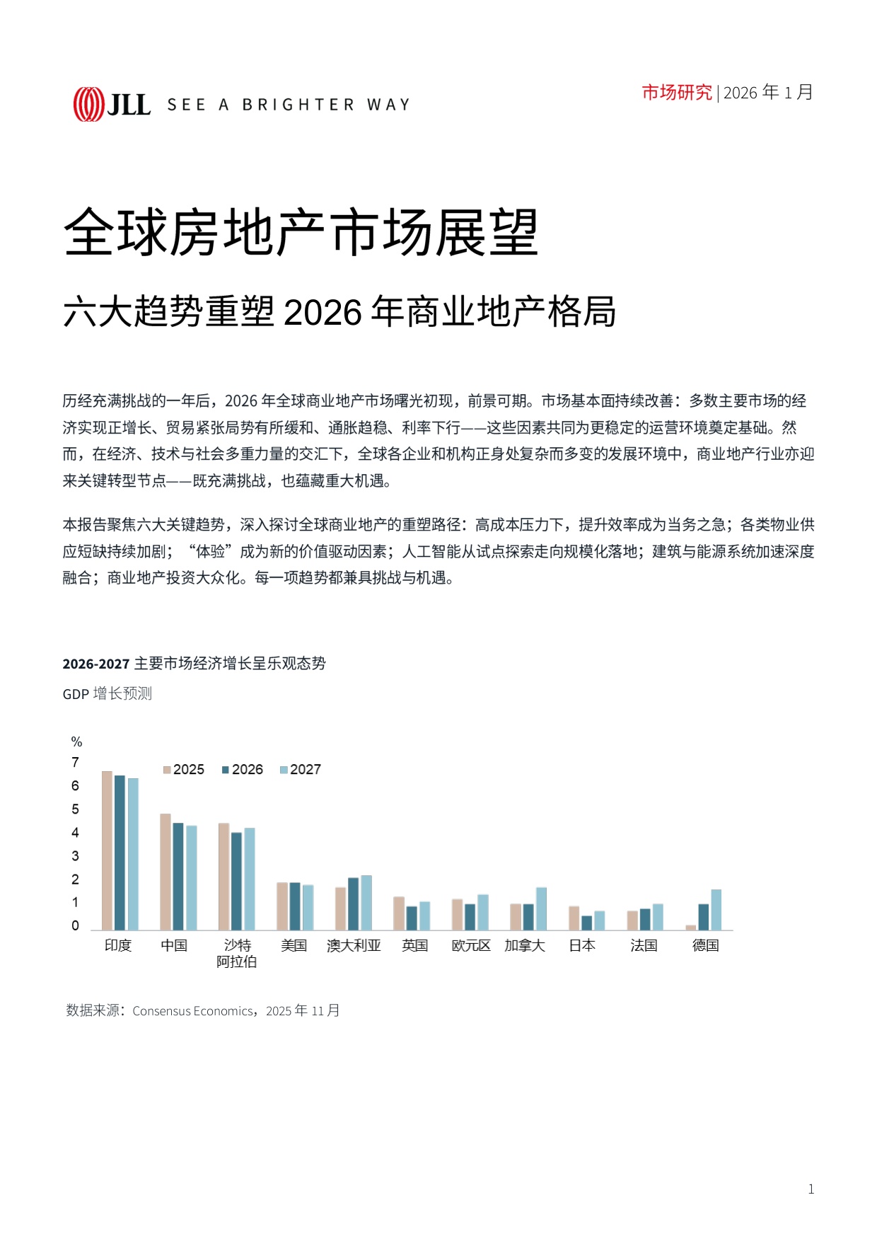 全球房地产市场展望：六大趋势重塑2026年商业地产格局.pdf