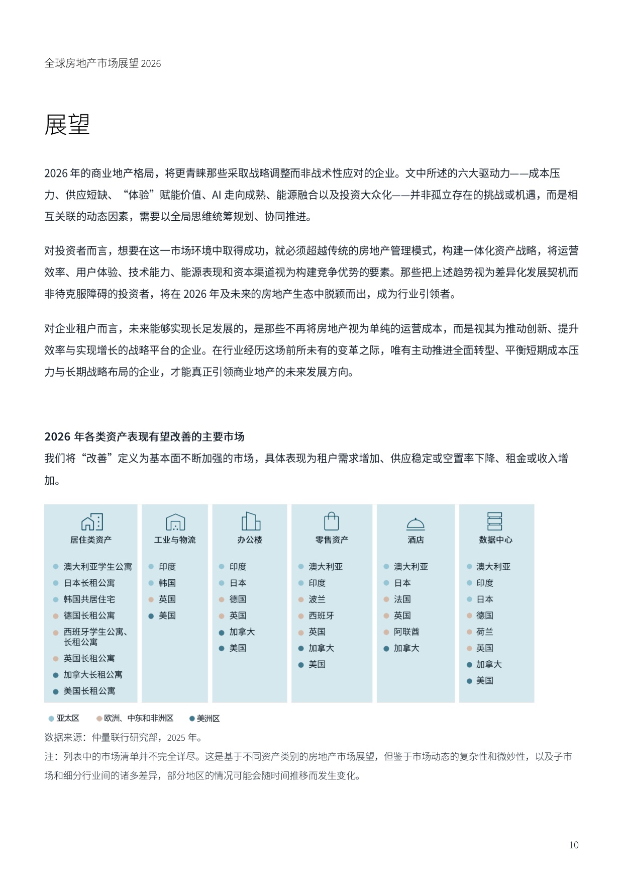 全球房地产市场展望：六大趋势重塑2026年商业地产格局.pdf