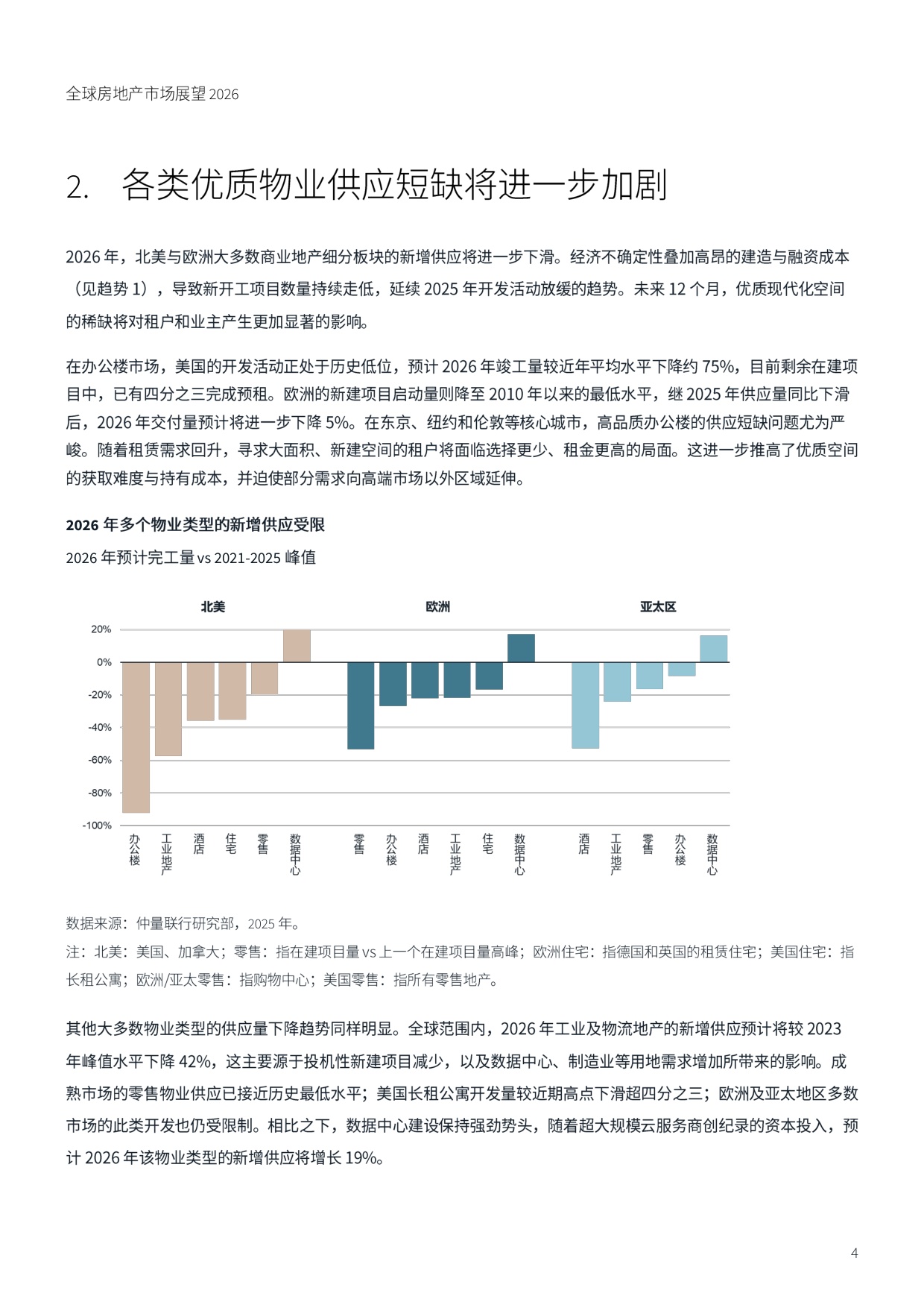 全球房地产市场展望：六大趋势重塑2026年商业地产格局.pdf