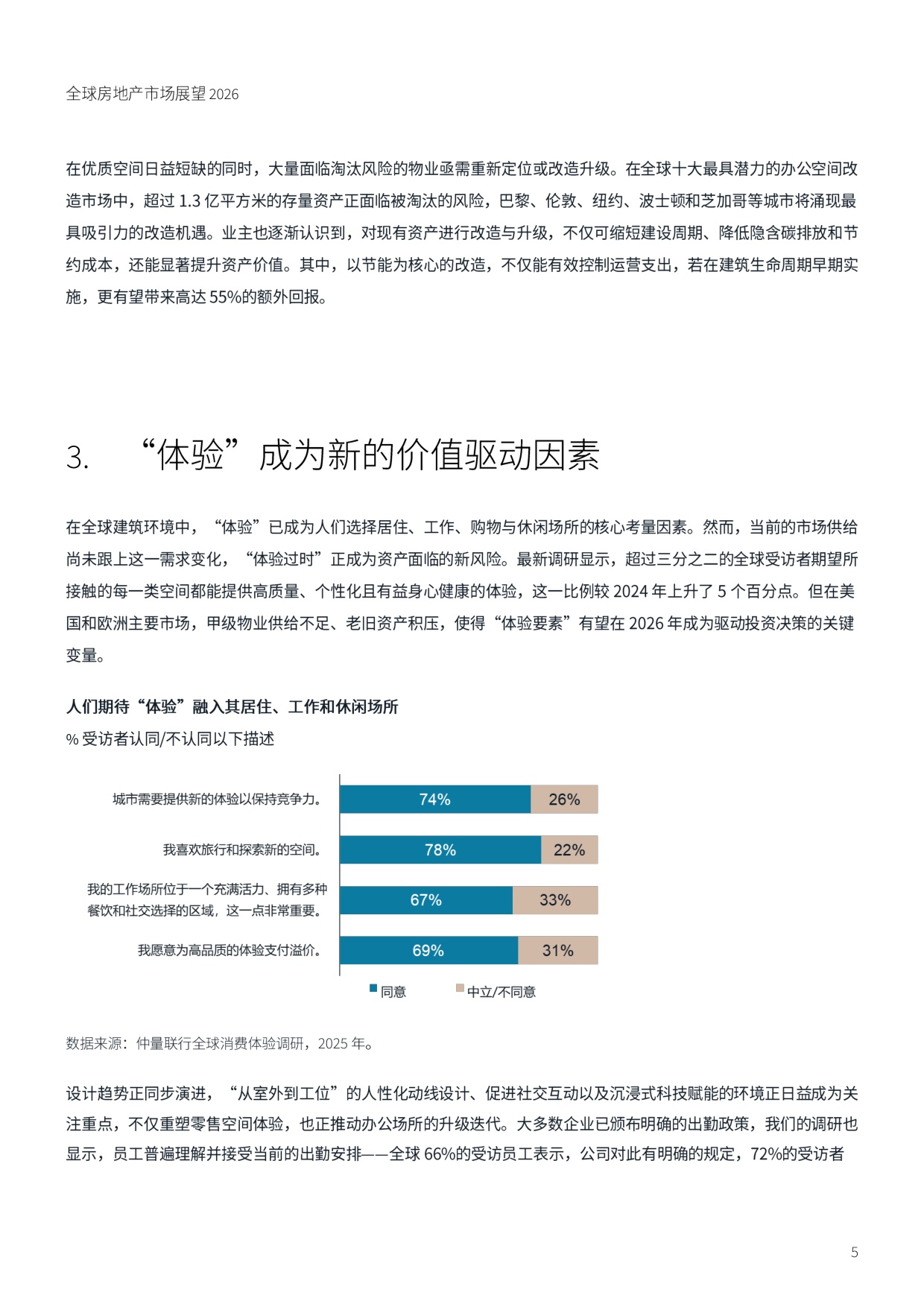 全球房地产市场展望：六大趋势重塑2026年商业地产格局.pdf