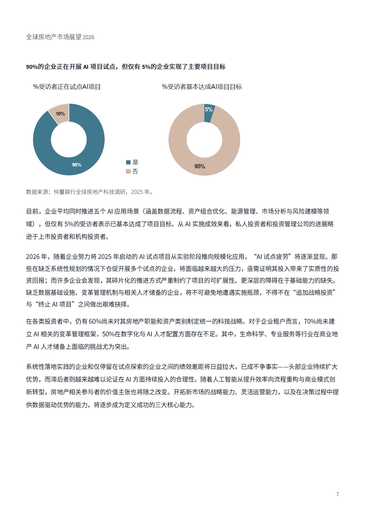 全球房地产市场展望：六大趋势重塑2026年商业地产格局.pdf
