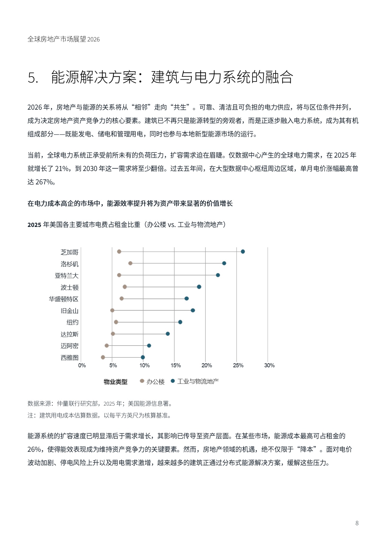 全球房地产市场展望：六大趋势重塑2026年商业地产格局.pdf