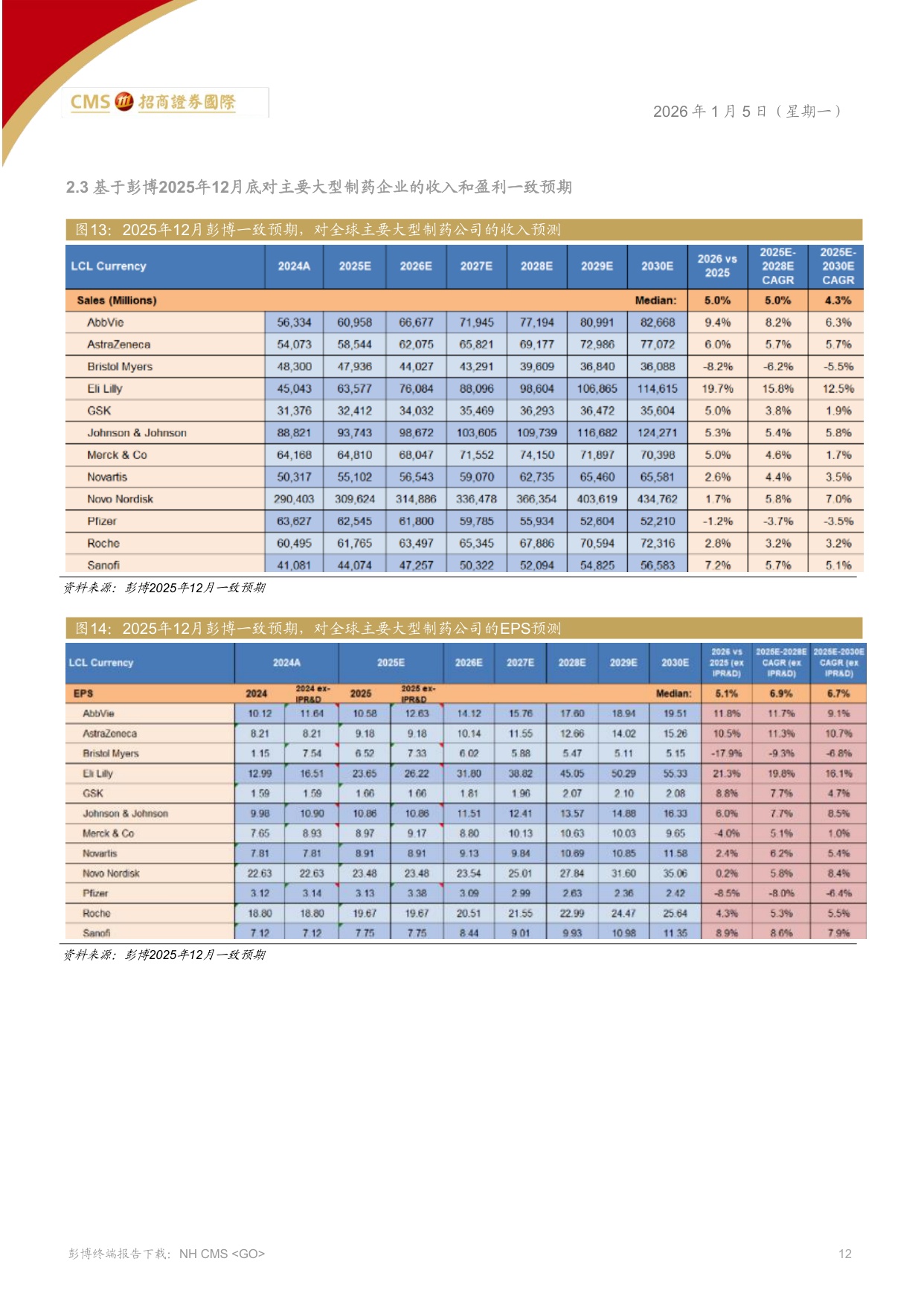 全球医药、医疗行业——2026年-关注慢病迭代，经营质量和现金流.pdf