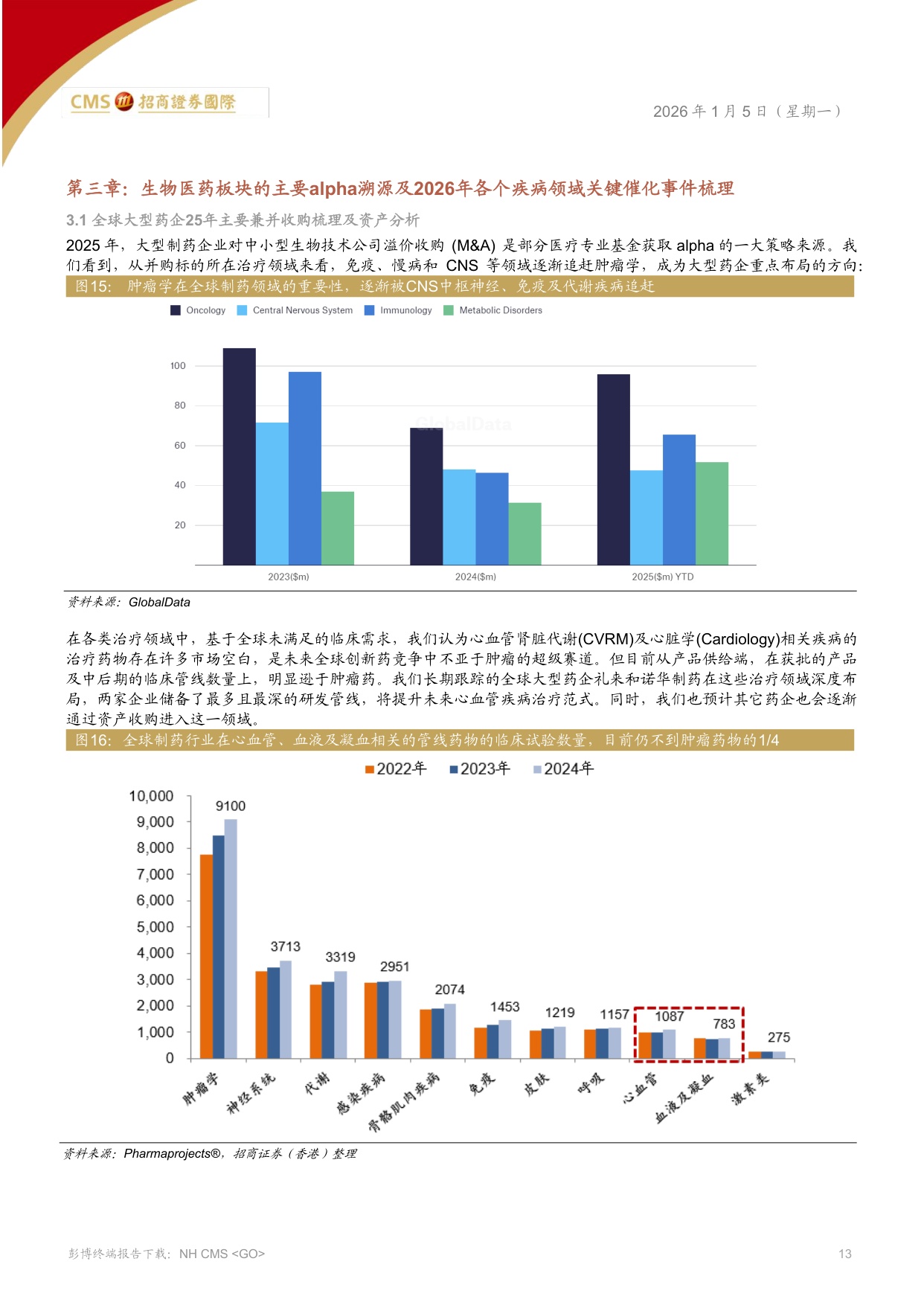 全球医药、医疗行业——2026年-关注慢病迭代，经营质量和现金流.pdf